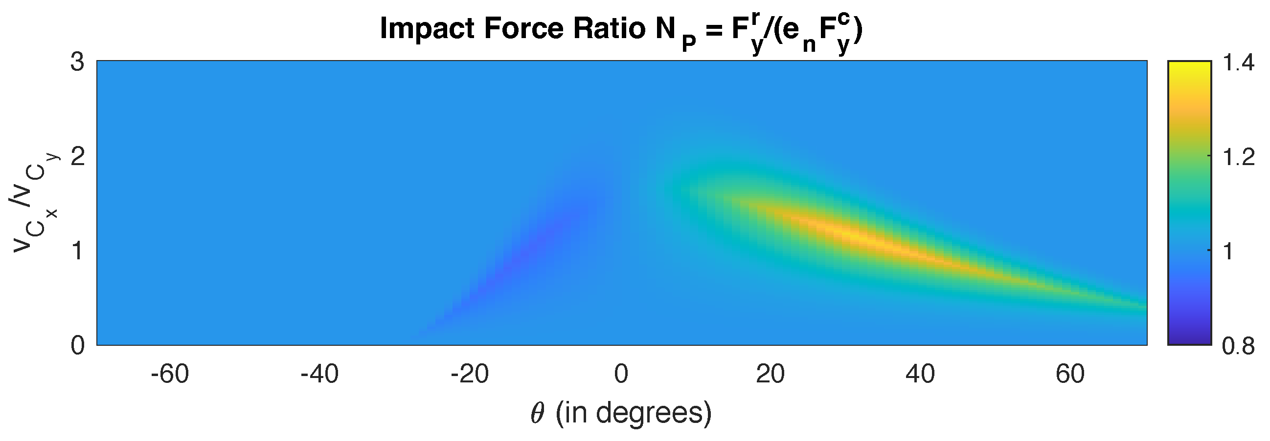 Dynamics 02 00025 g003