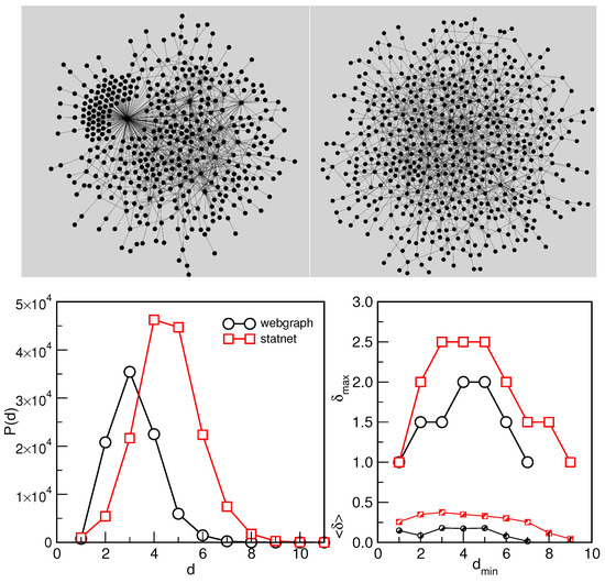 Cyclical Trends of Network Load Fluctuations in Traffic Jamming