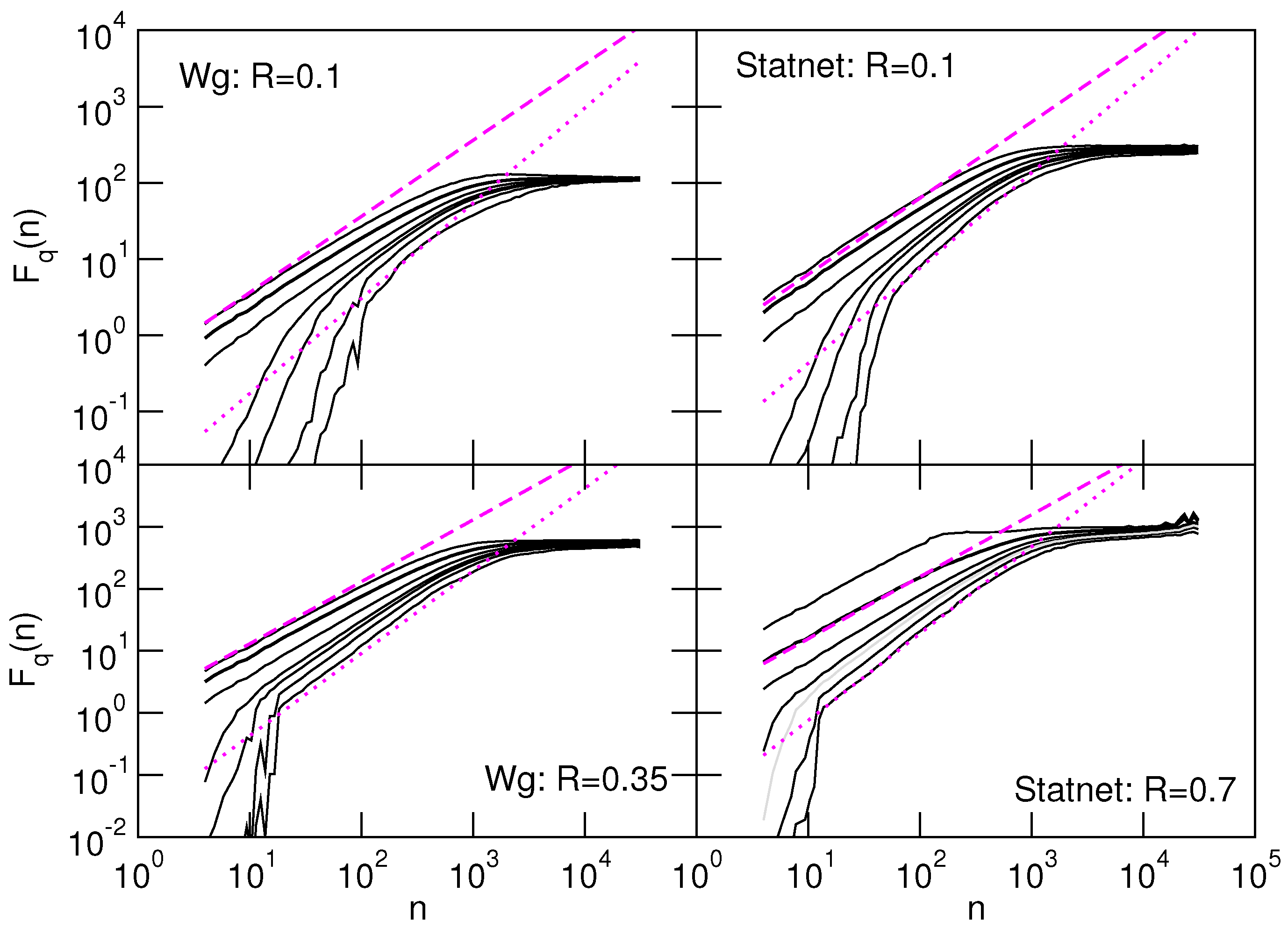 Dynamics 02 00026 g007 Dynamics 02 00026 g007