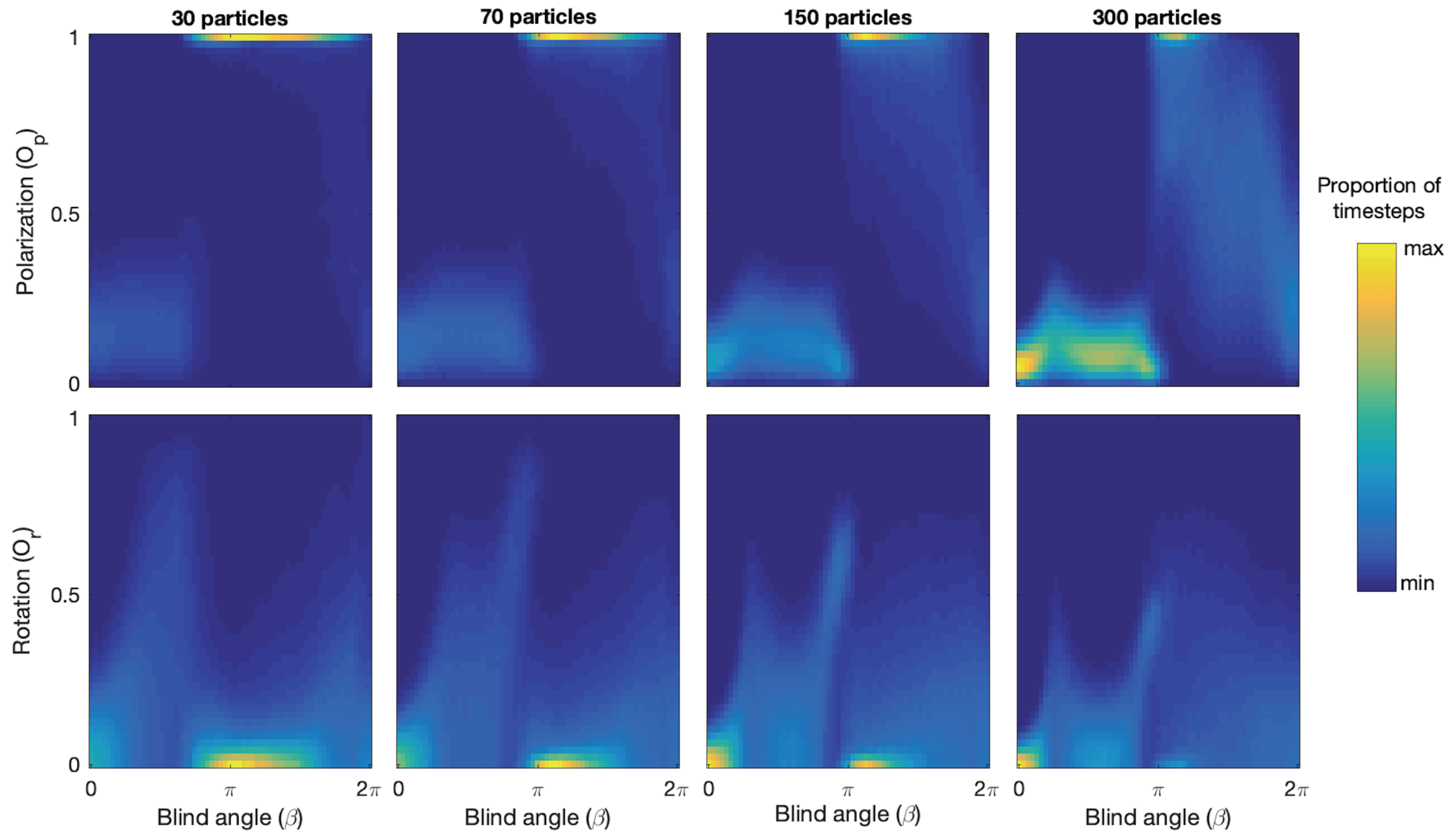 Dynamics 02 00027 g002