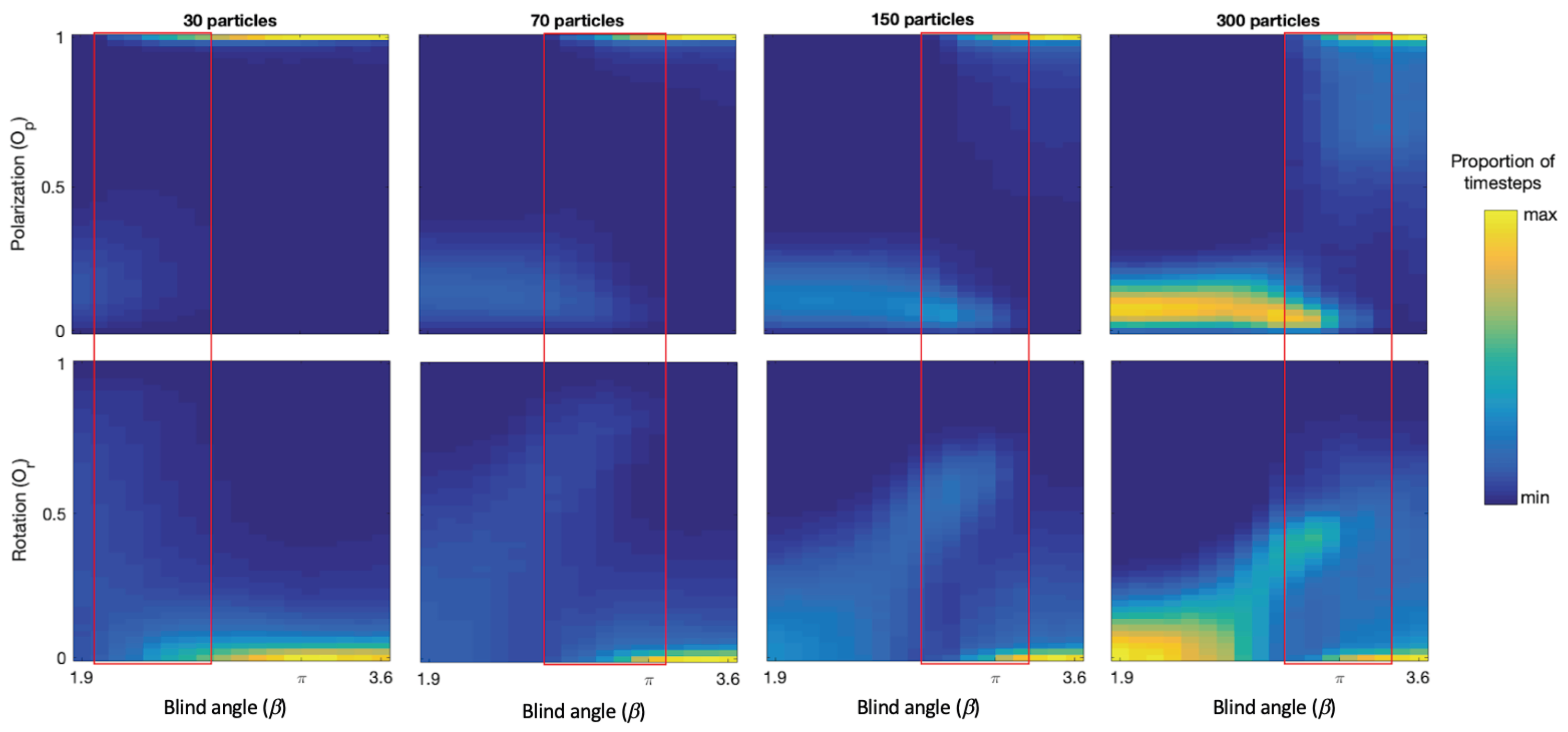 Dynamics 02 00027 g003
