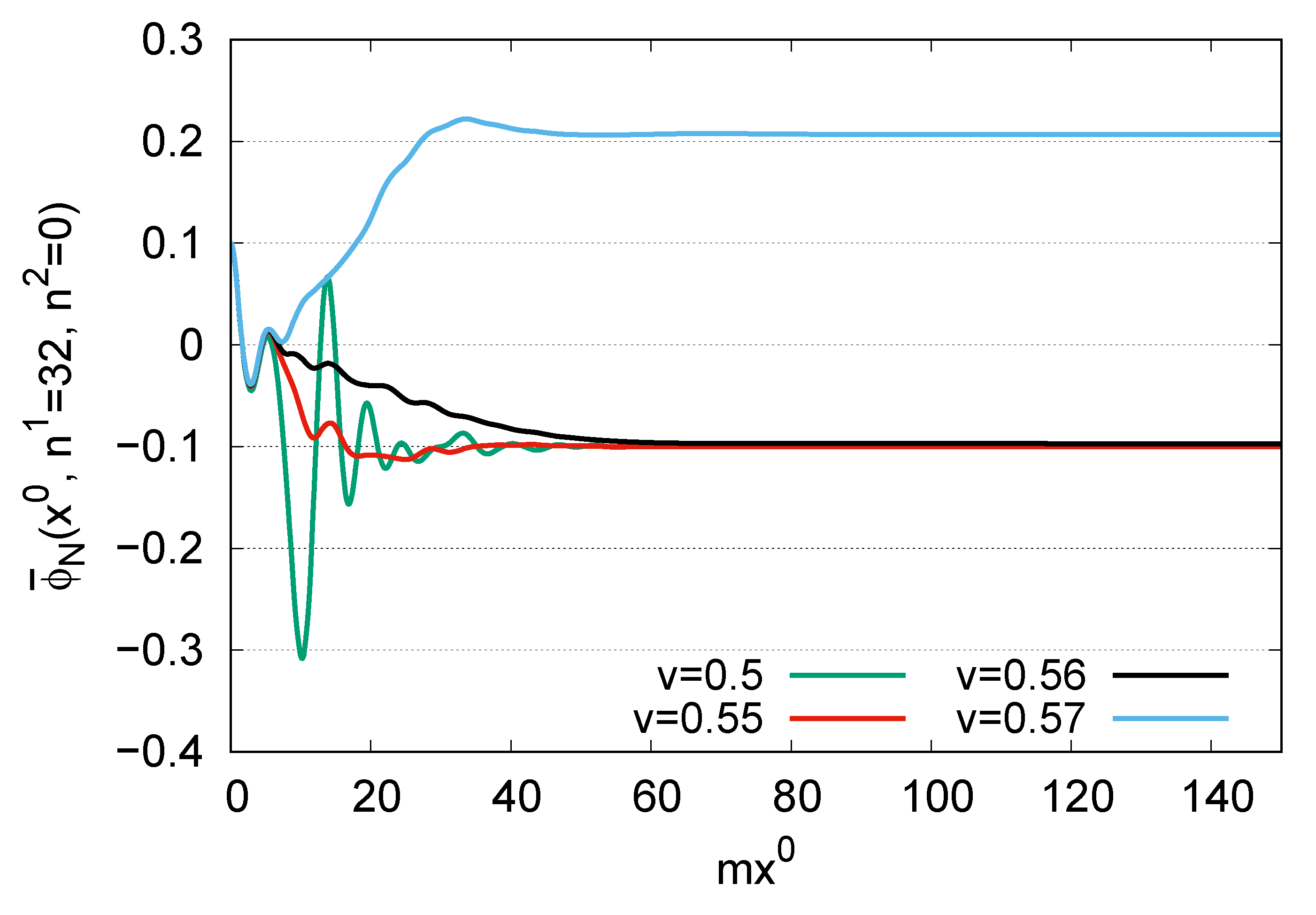 Dynamics 03 00001 g007