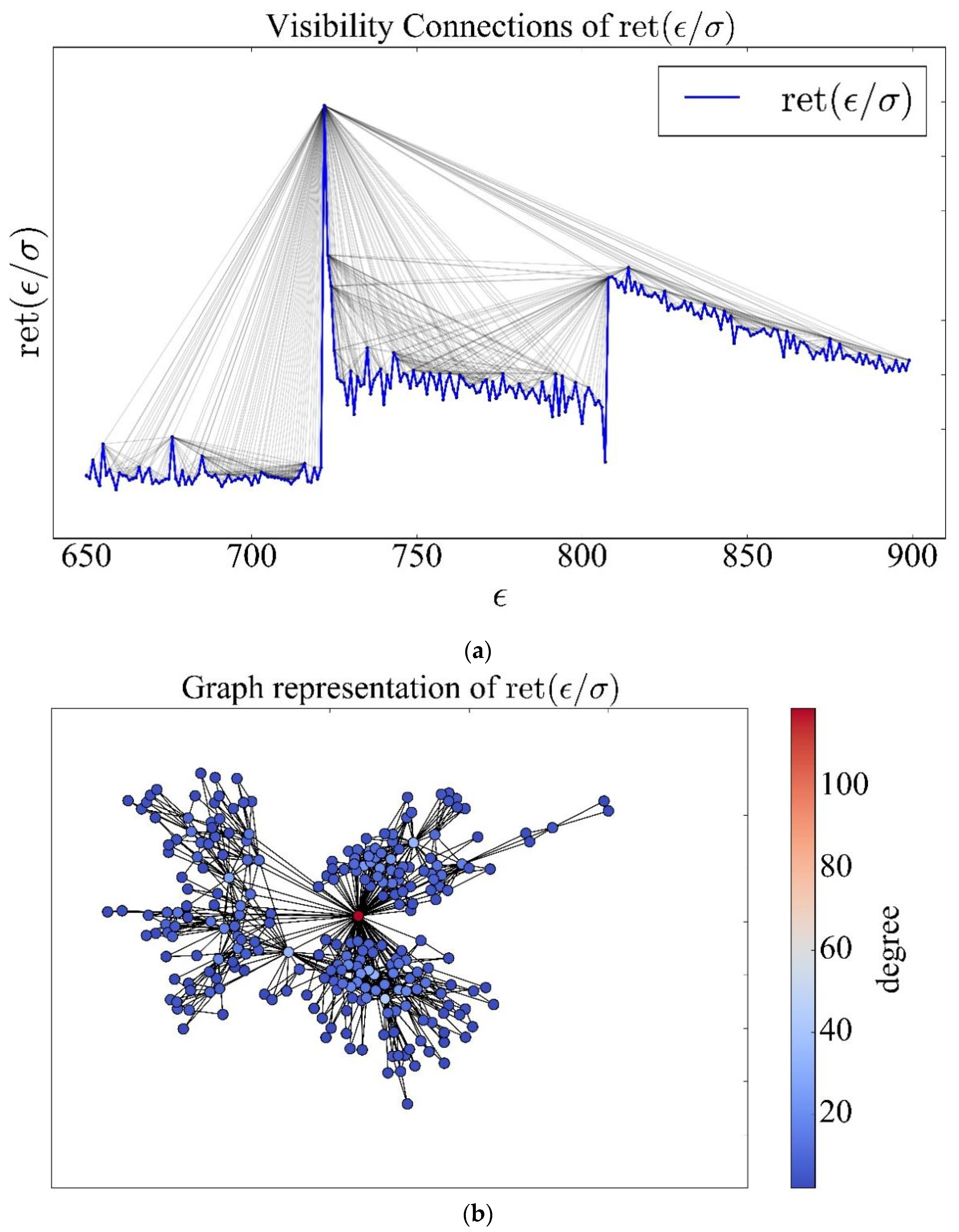 Dynamics 03 00004 g002