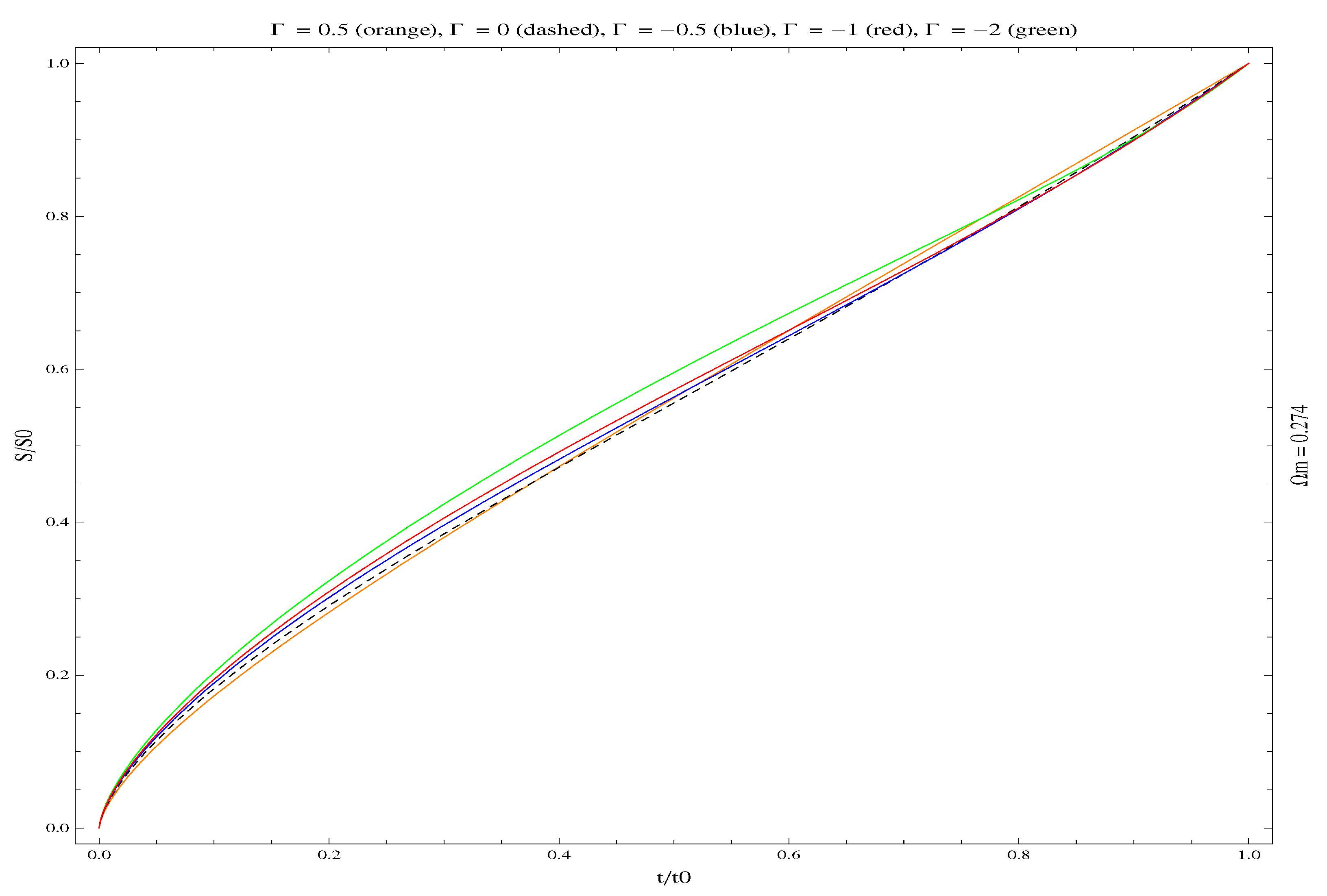 Dynamics 03 00006 g001 Dynamics 03 00006 g001