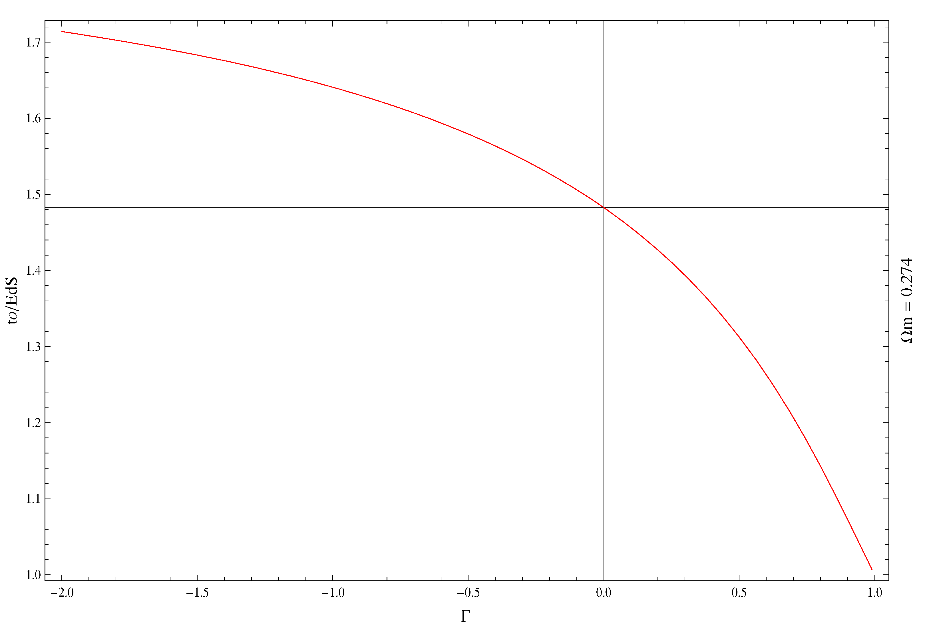 Dynamics 03 00006 g002 Dynamics 03 00006 g002