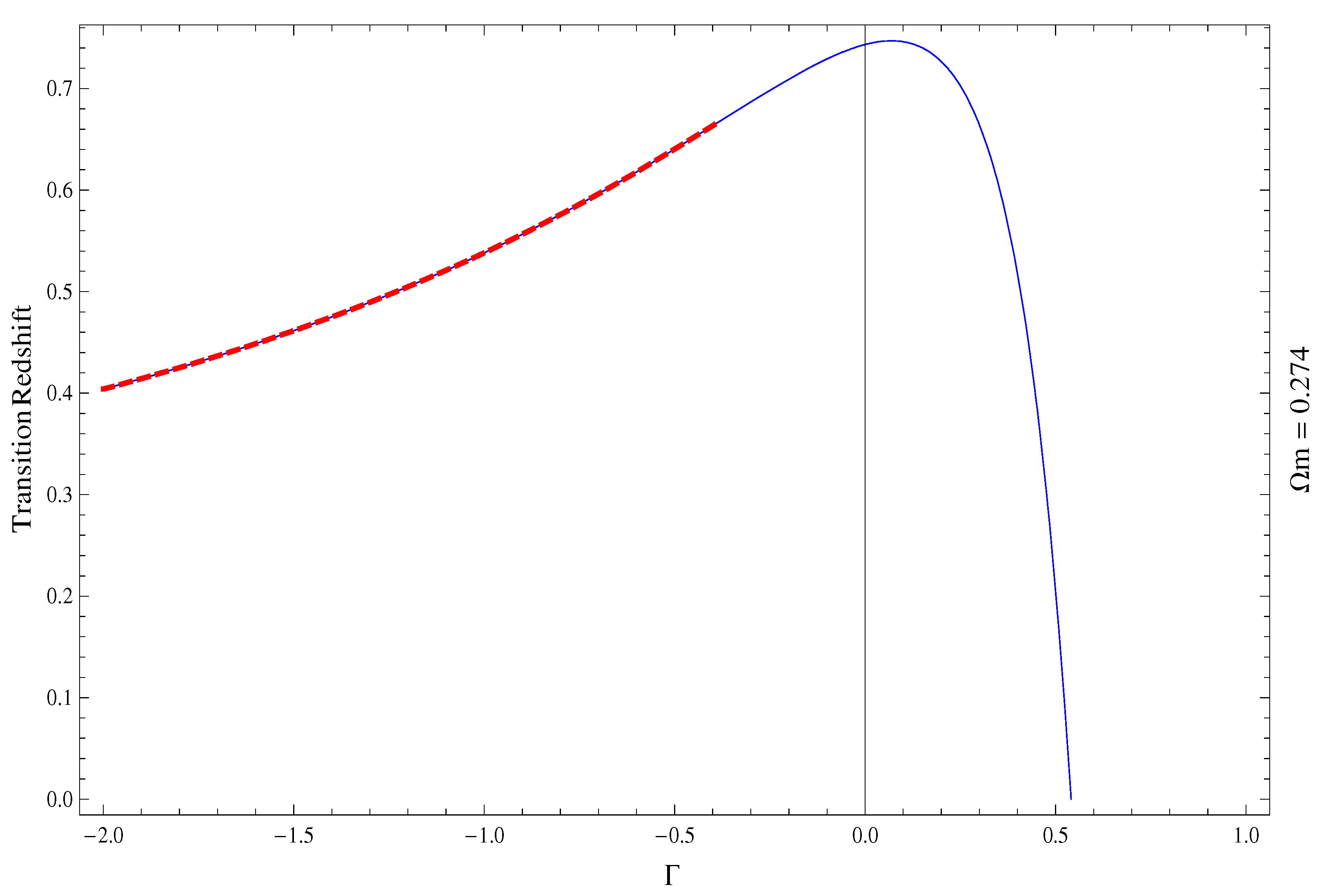 Dynamics 03 00006 g003 Dynamics 03 00006 g003