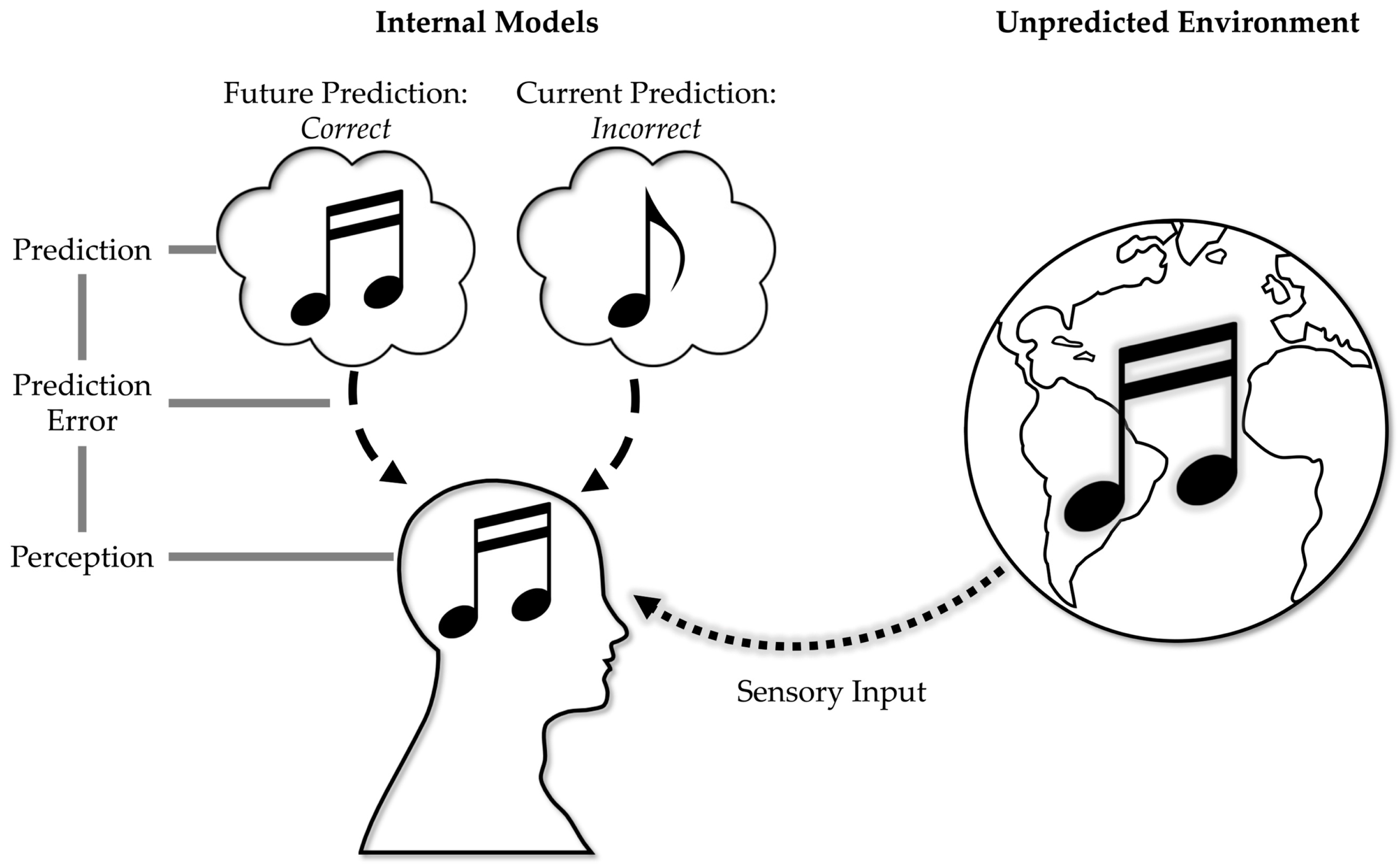 Improving the study of brain-behavior relationships by revisiting basic  assumptions: Trends in Cognitive Sciences