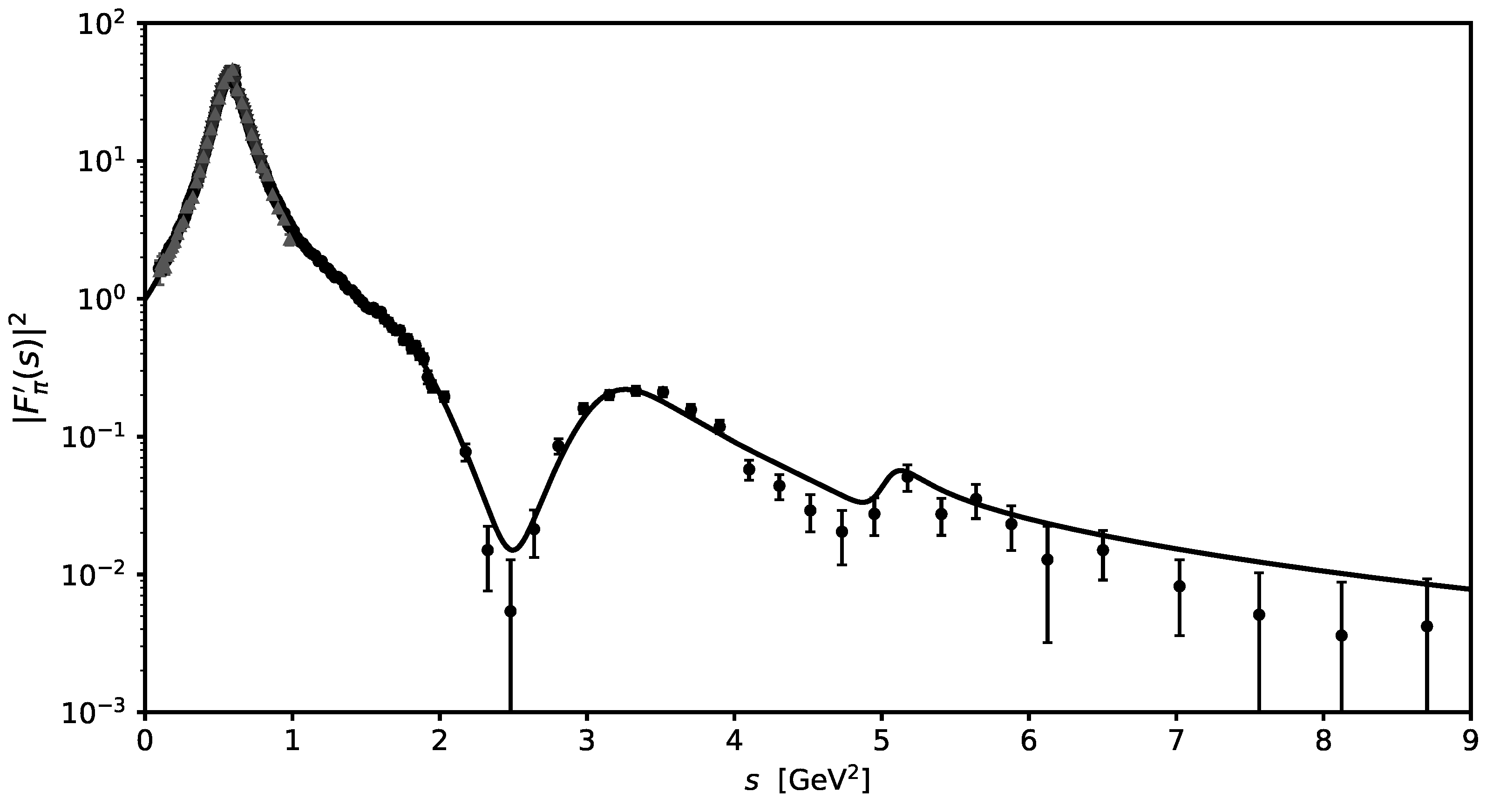 Dynamics 03 00009 g003