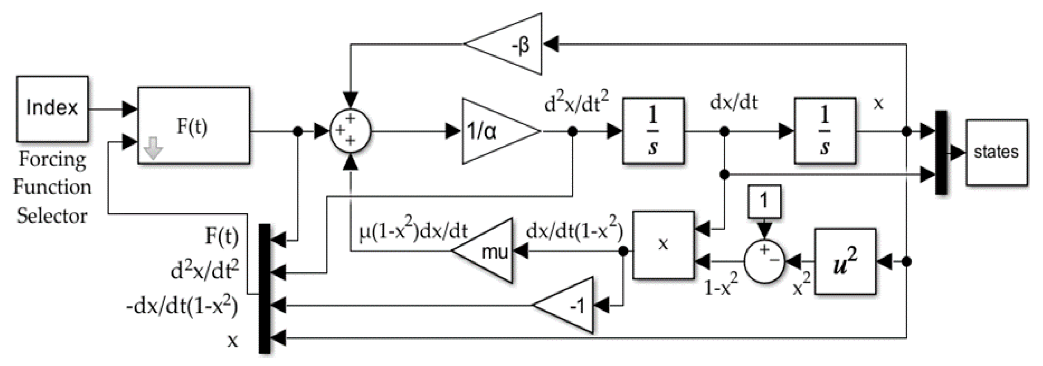 Dynamics 03 00012 g004