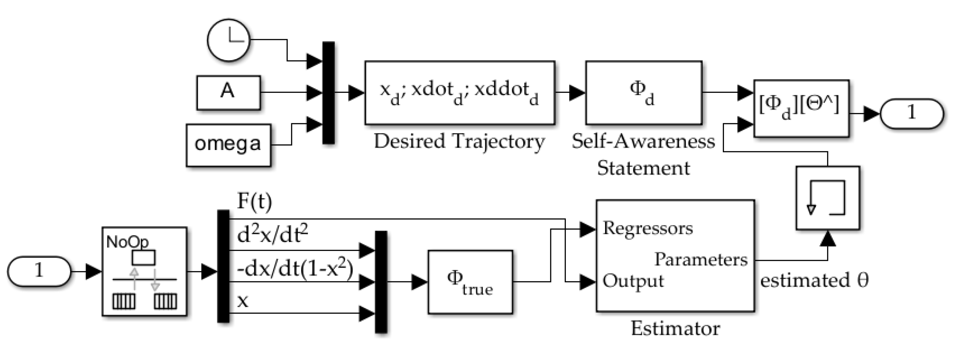 Dynamics 03 00012 g006