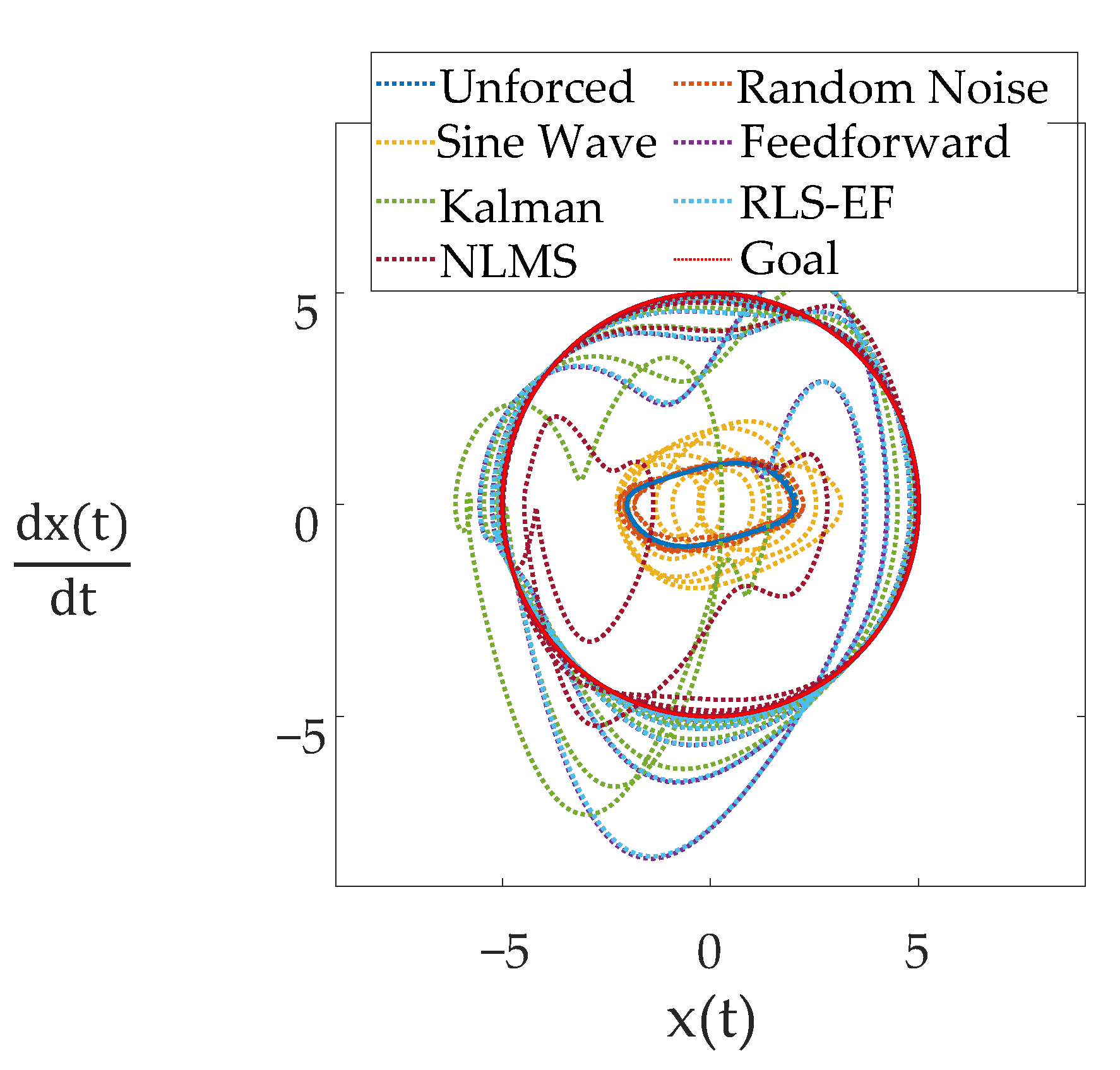 Dynamics 03 00012 g007