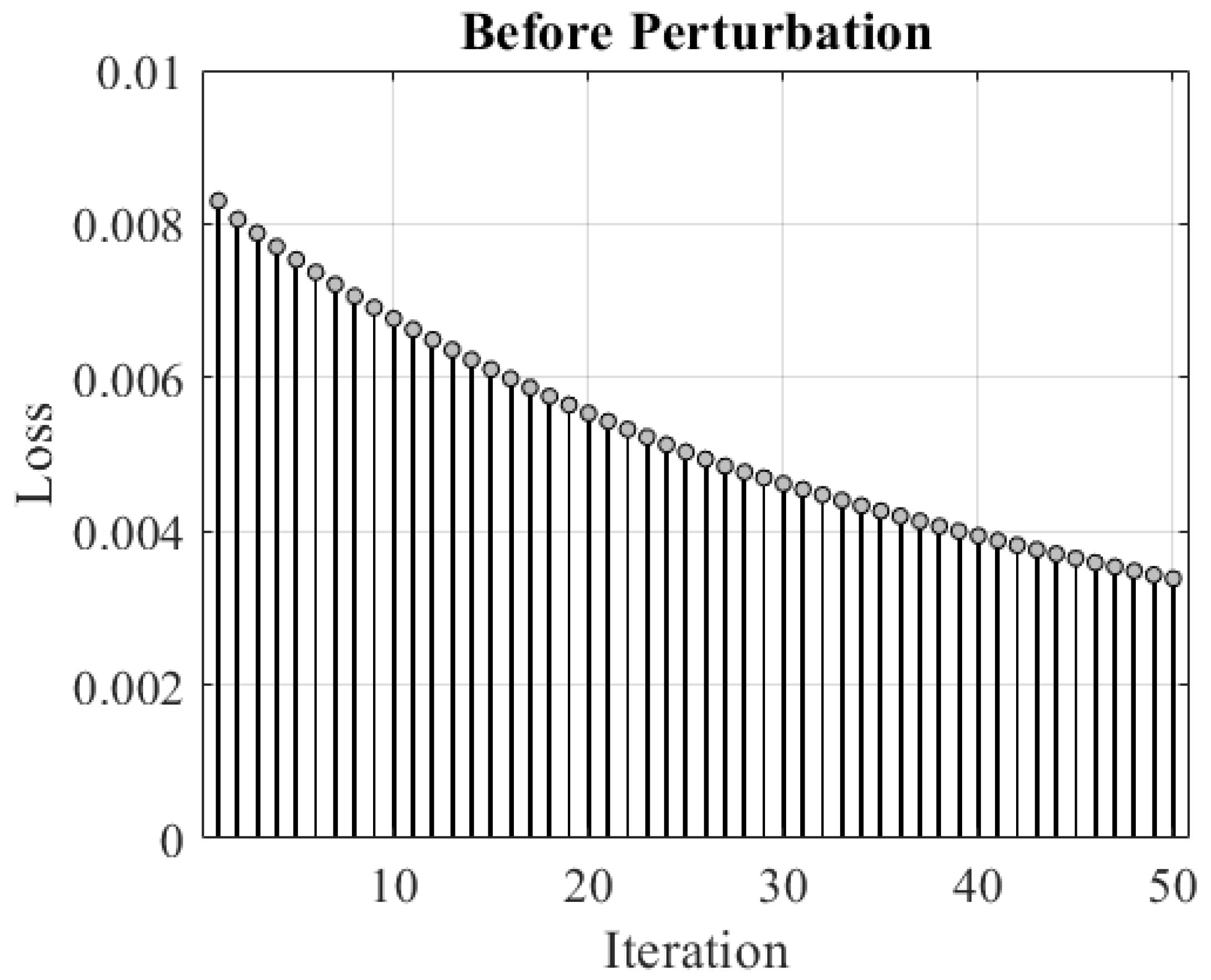 Dynamics 03 00013 g005