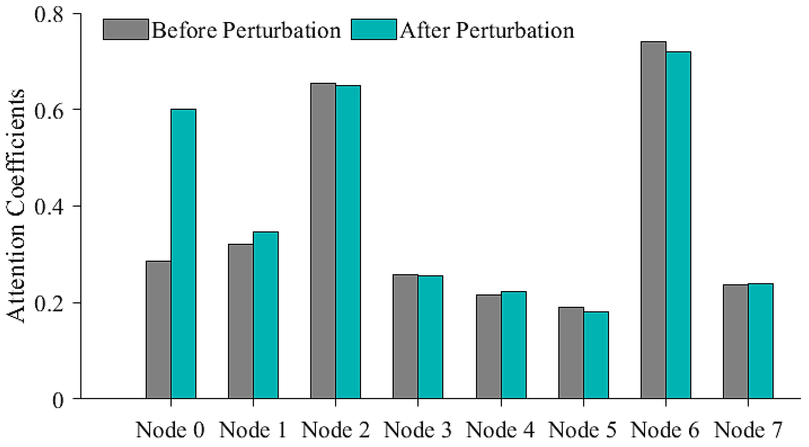 Dynamics 03 00013 g007