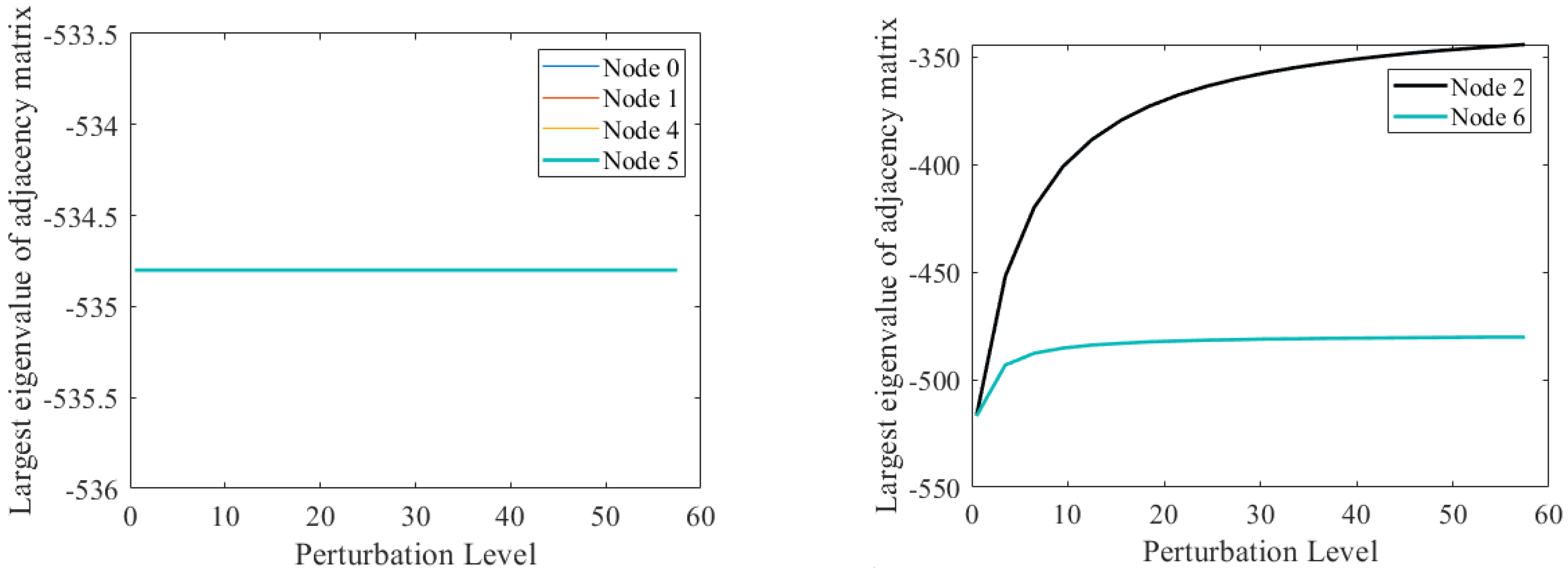 Dynamics 03 00013 g008a