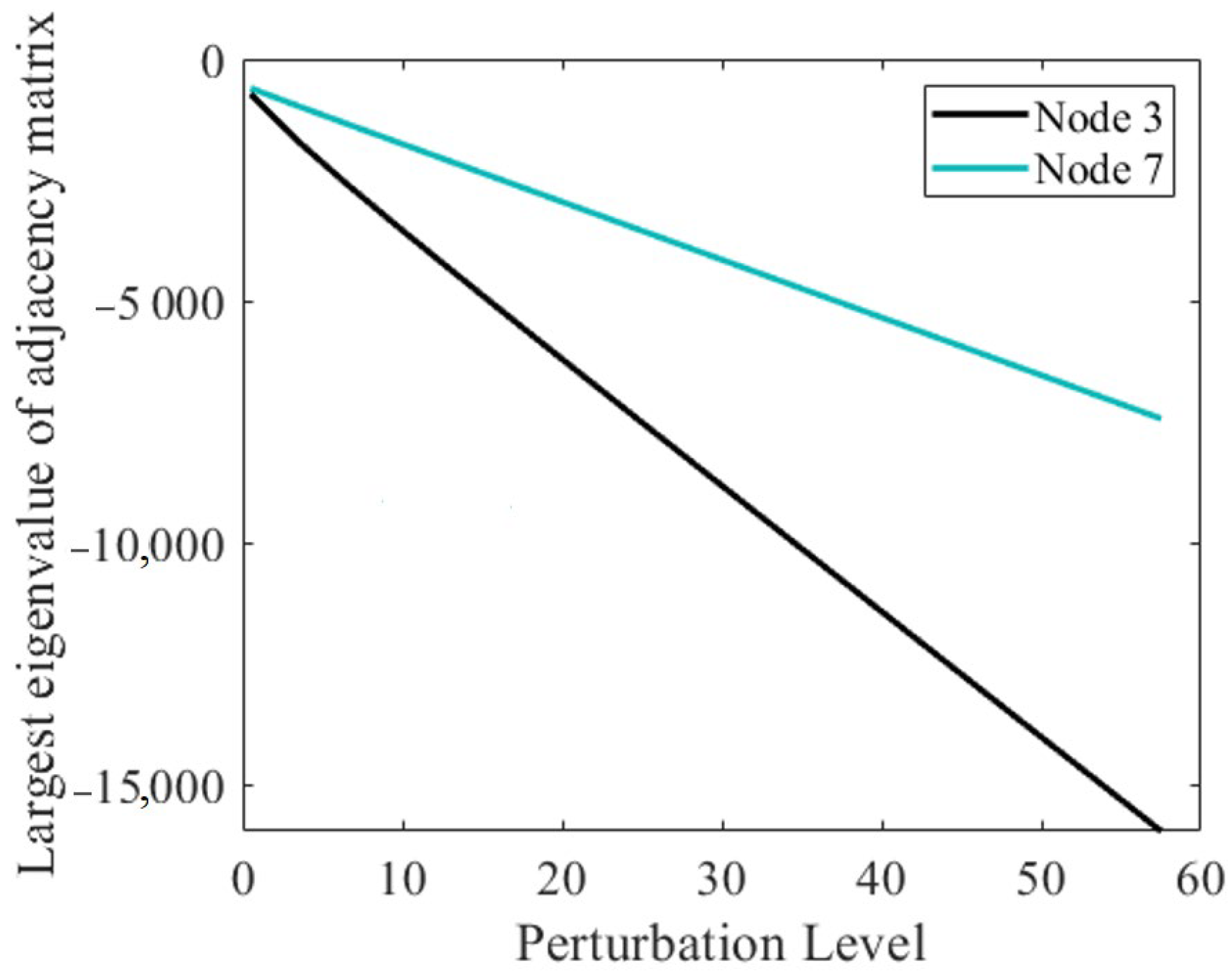 Dynamics 03 00013 g008b