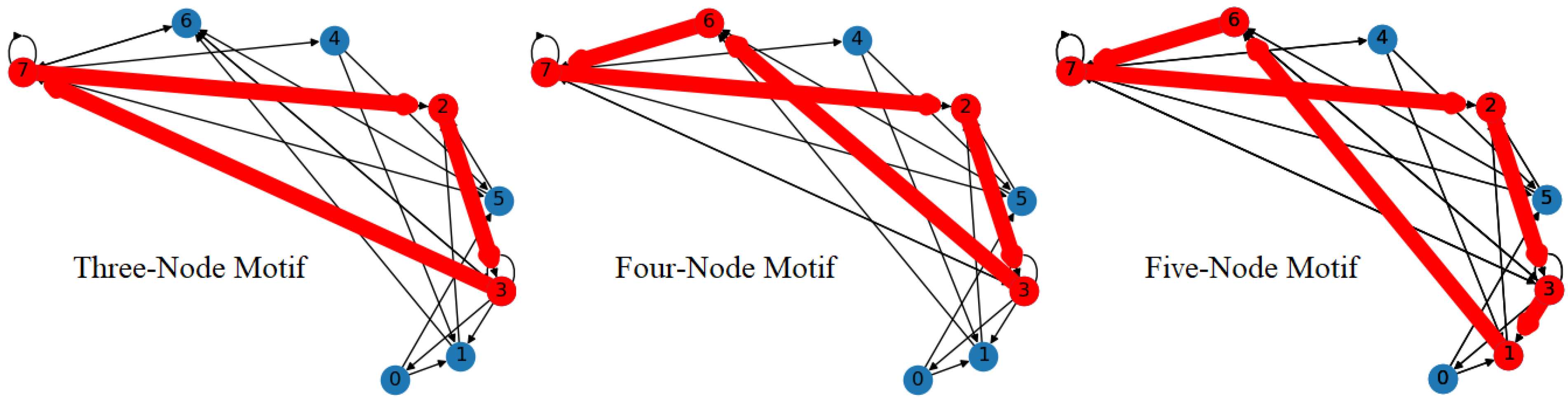 Dynamics 03 00013 g009