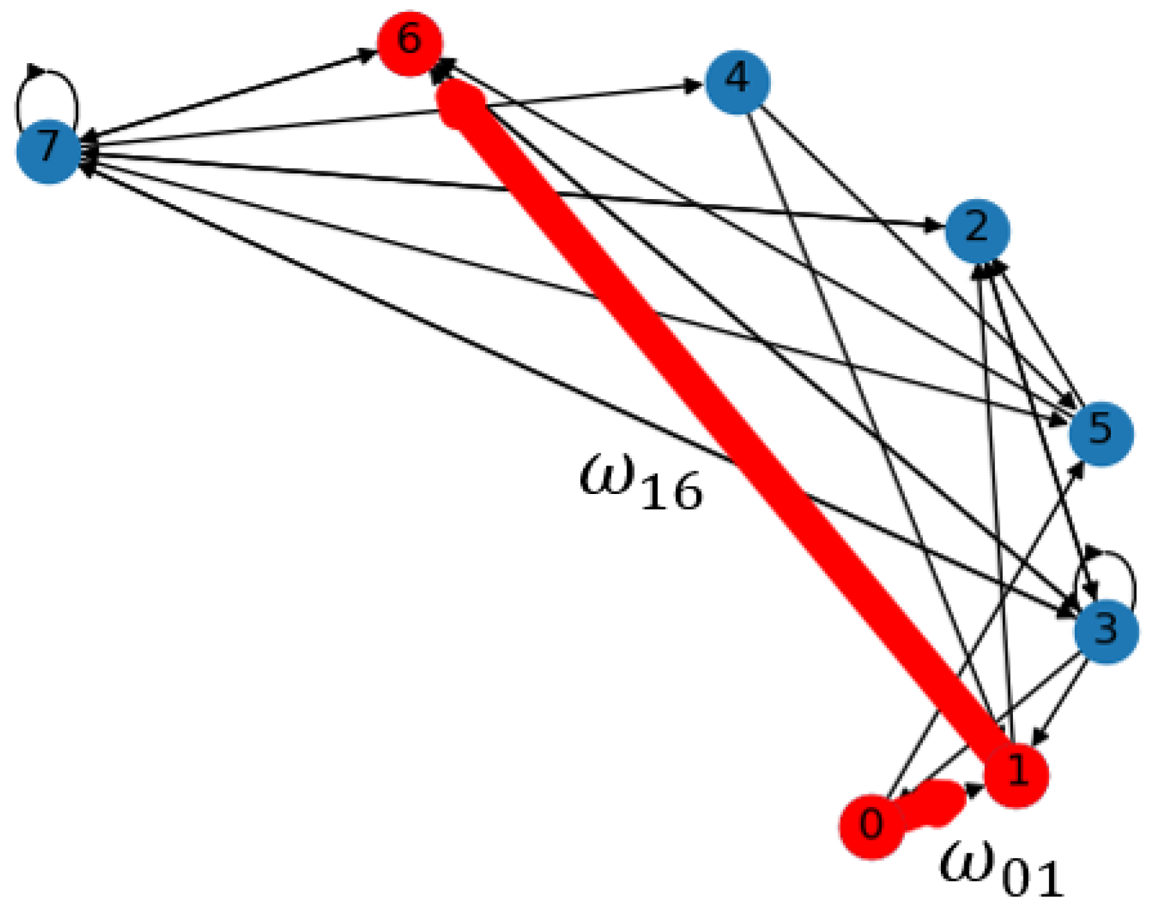 Dynamics 03 00013 g0a1
