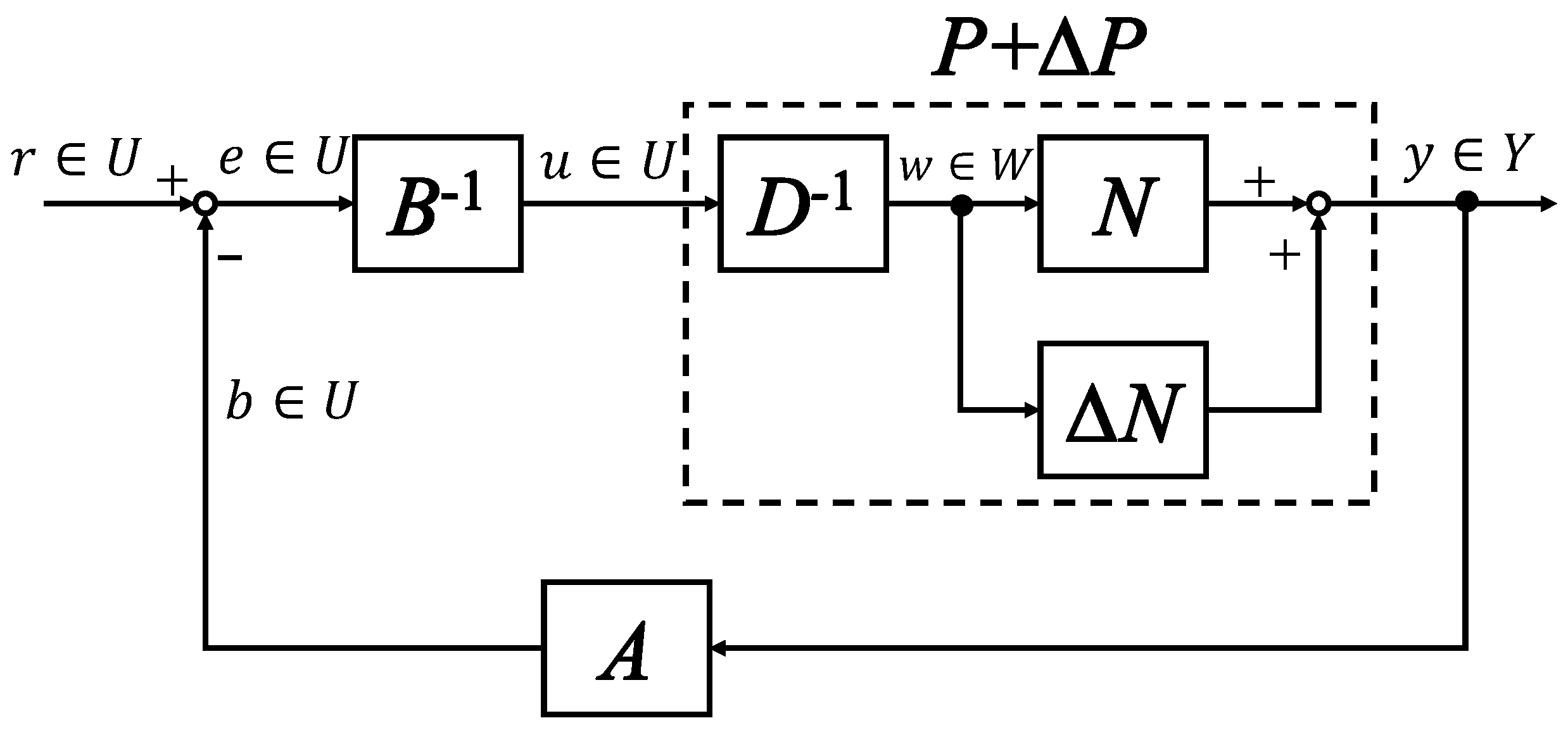 Dynamics 03 00014 g002