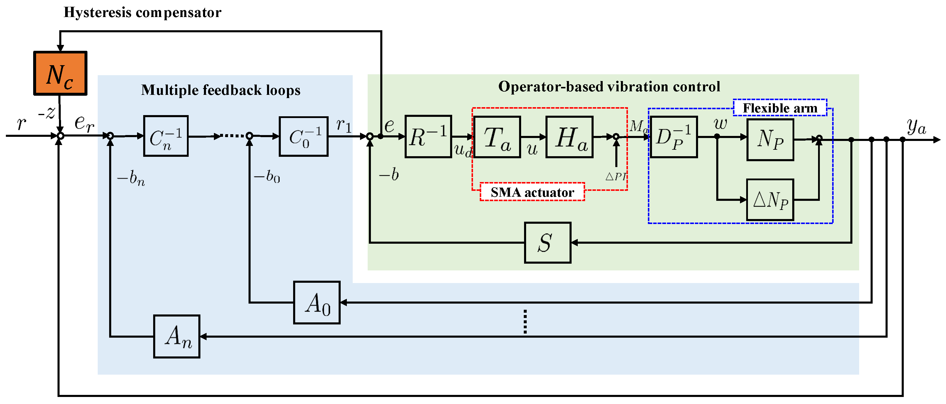 Dynamics 03 00014 g003
