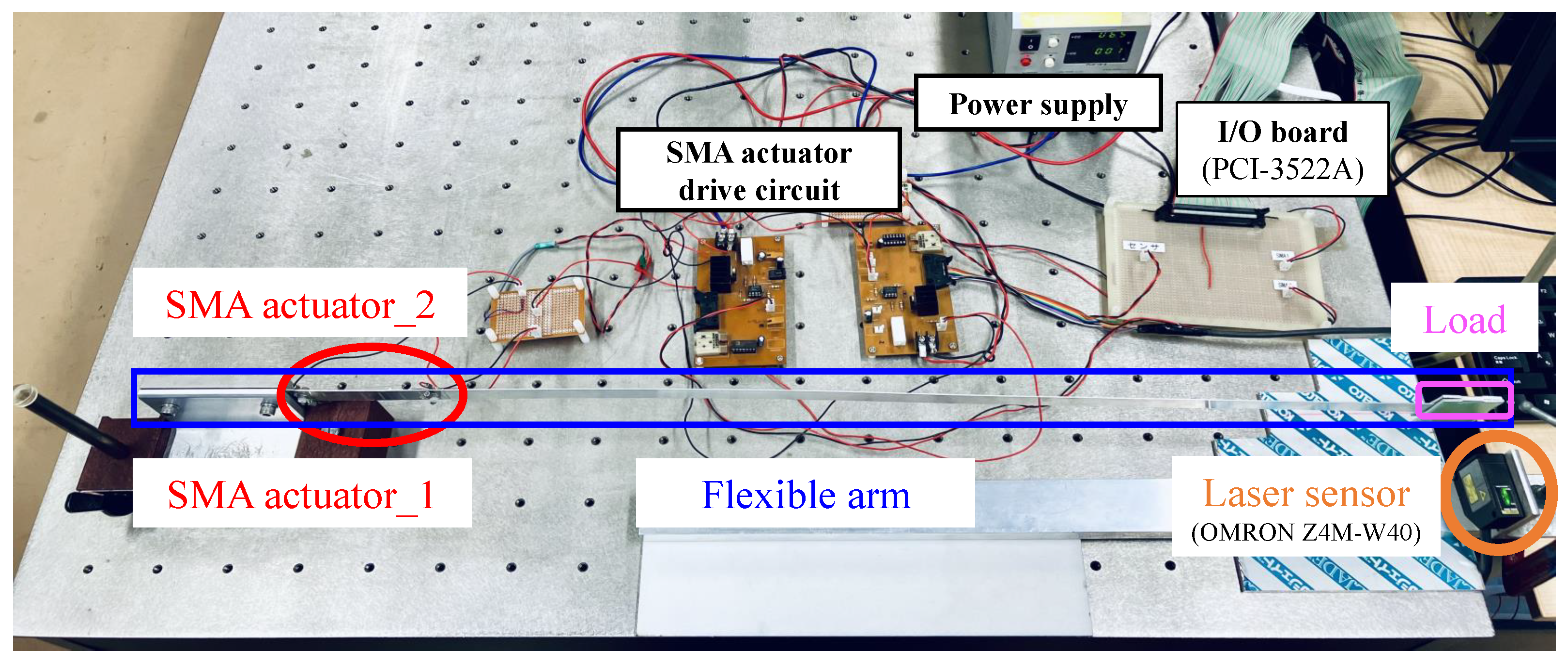 Dynamics 03 00014 g004