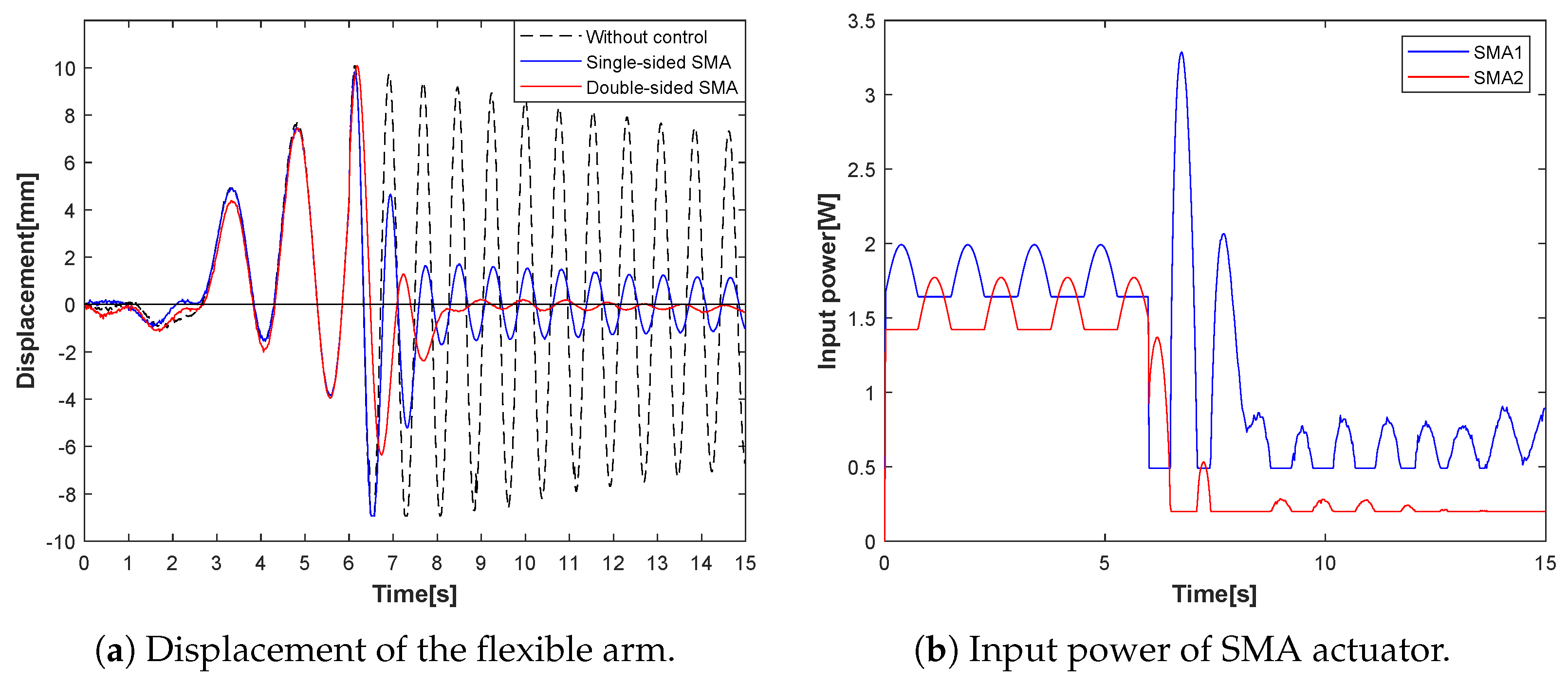 Dynamics 03 00014 g006