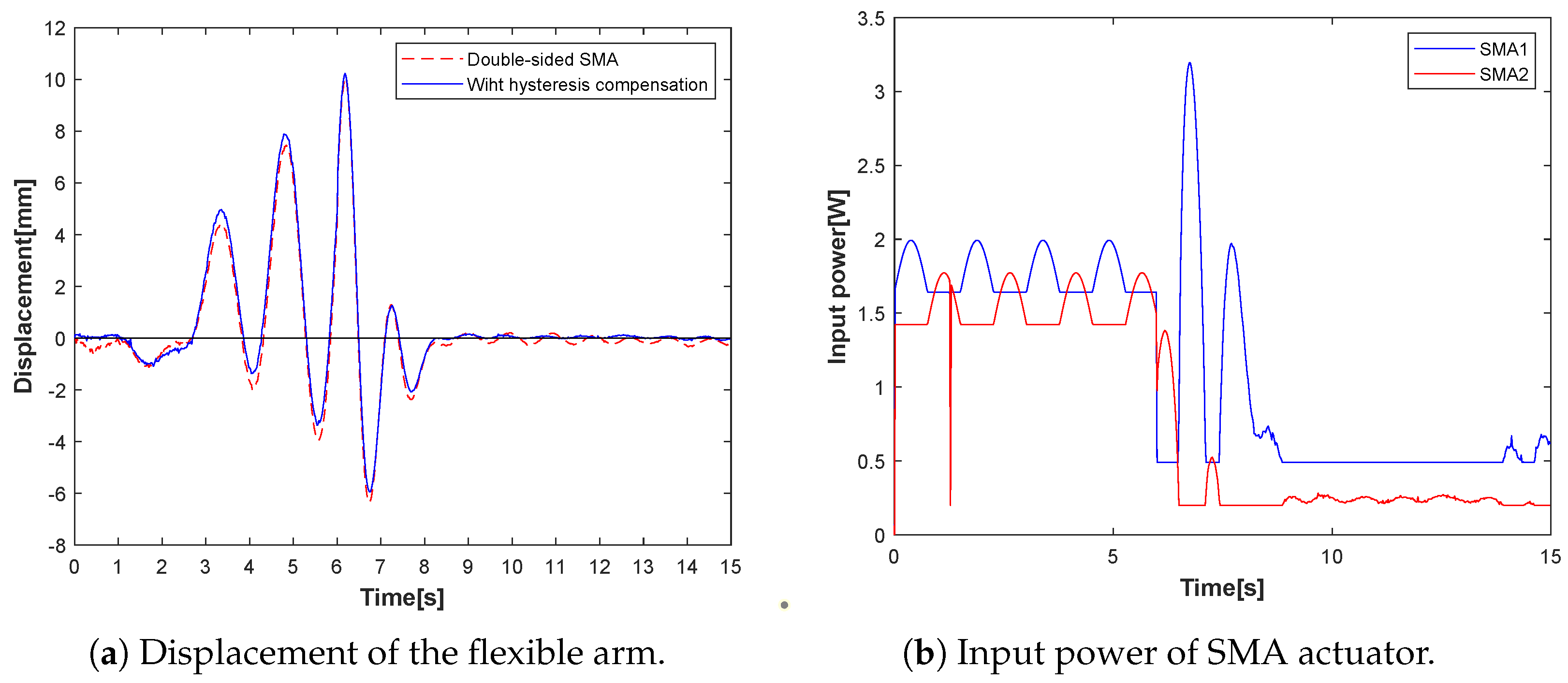 Dynamics 03 00014 g007
