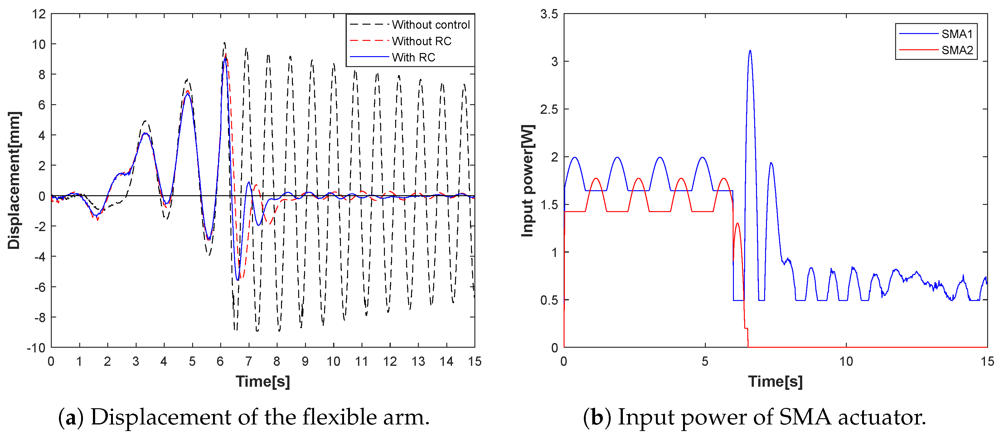 Dynamics 03 00014 g009