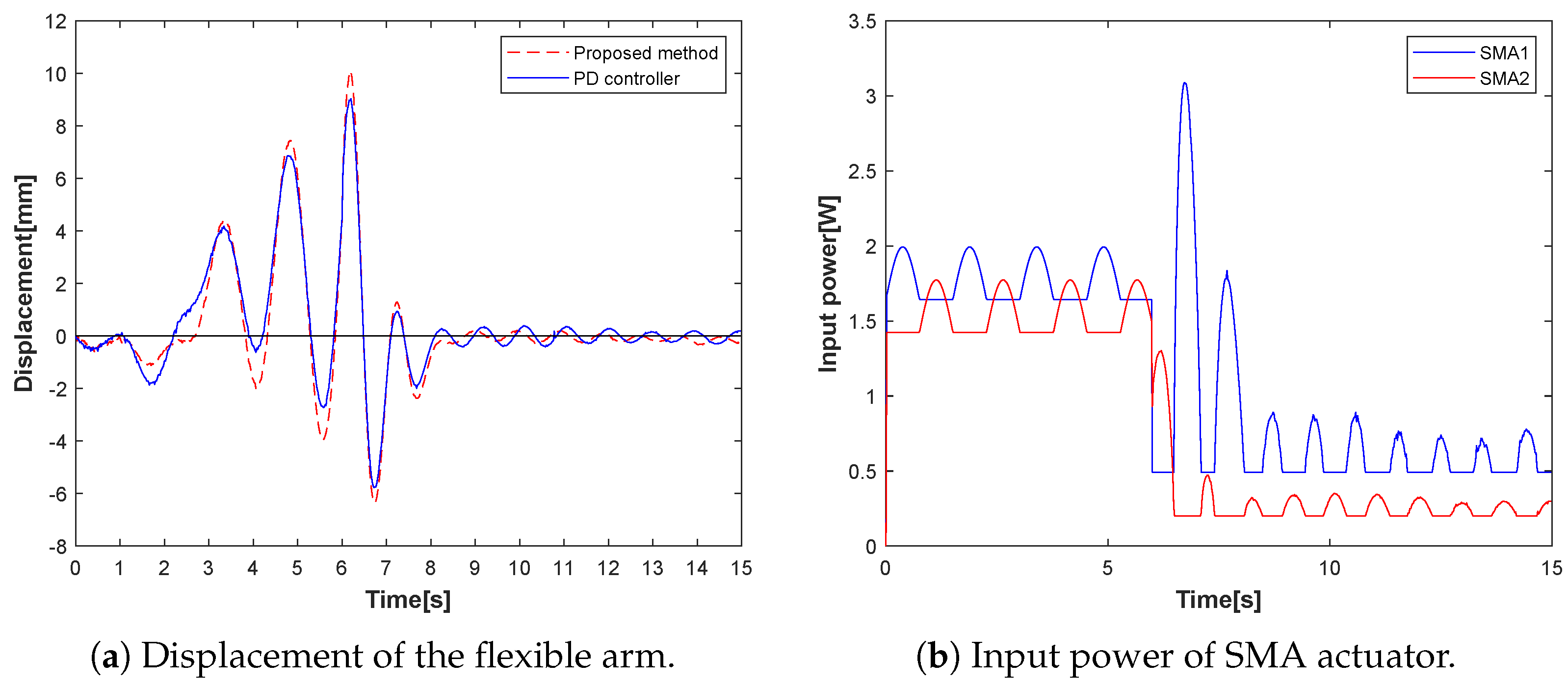 Dynamics 03 00014 g010