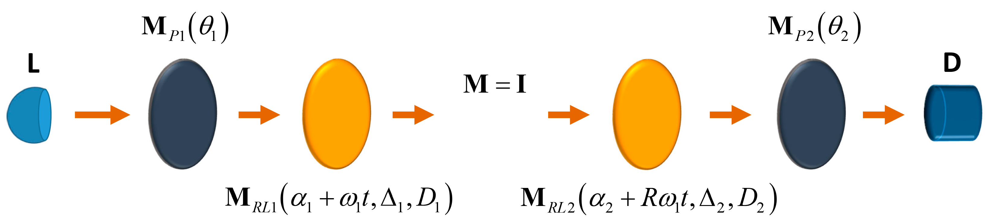 Dynamics 03 00015 g002
