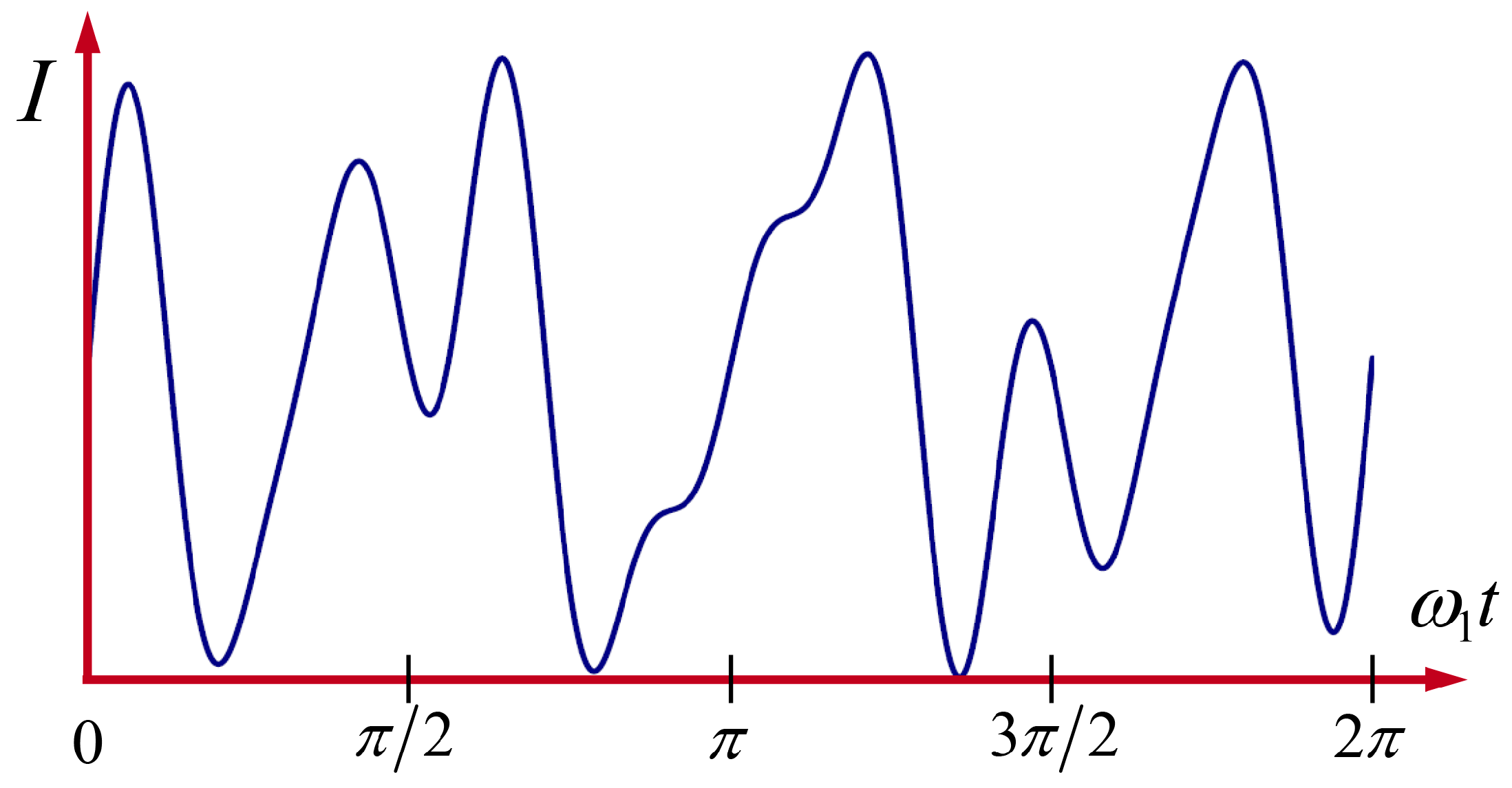 Dynamics 03 00015 g003