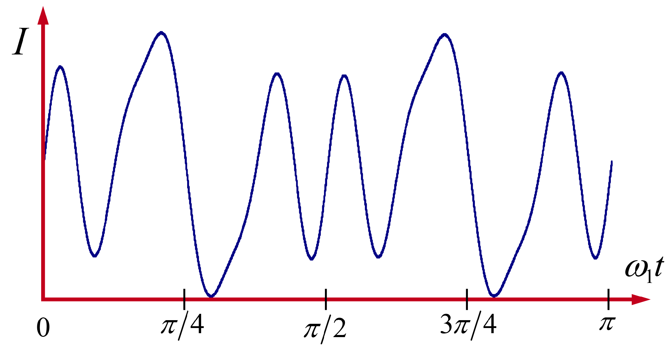 Dynamics 03 00015 g004