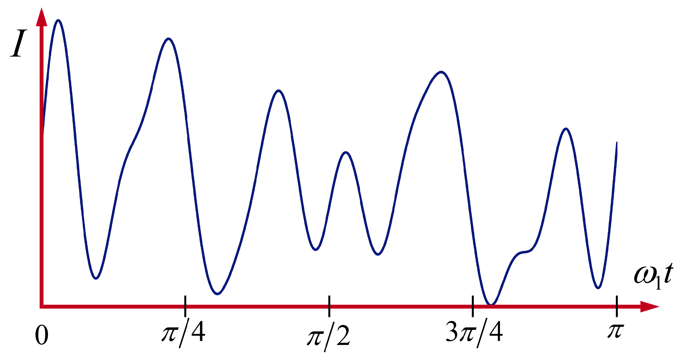 Dynamics 03 00015 g005