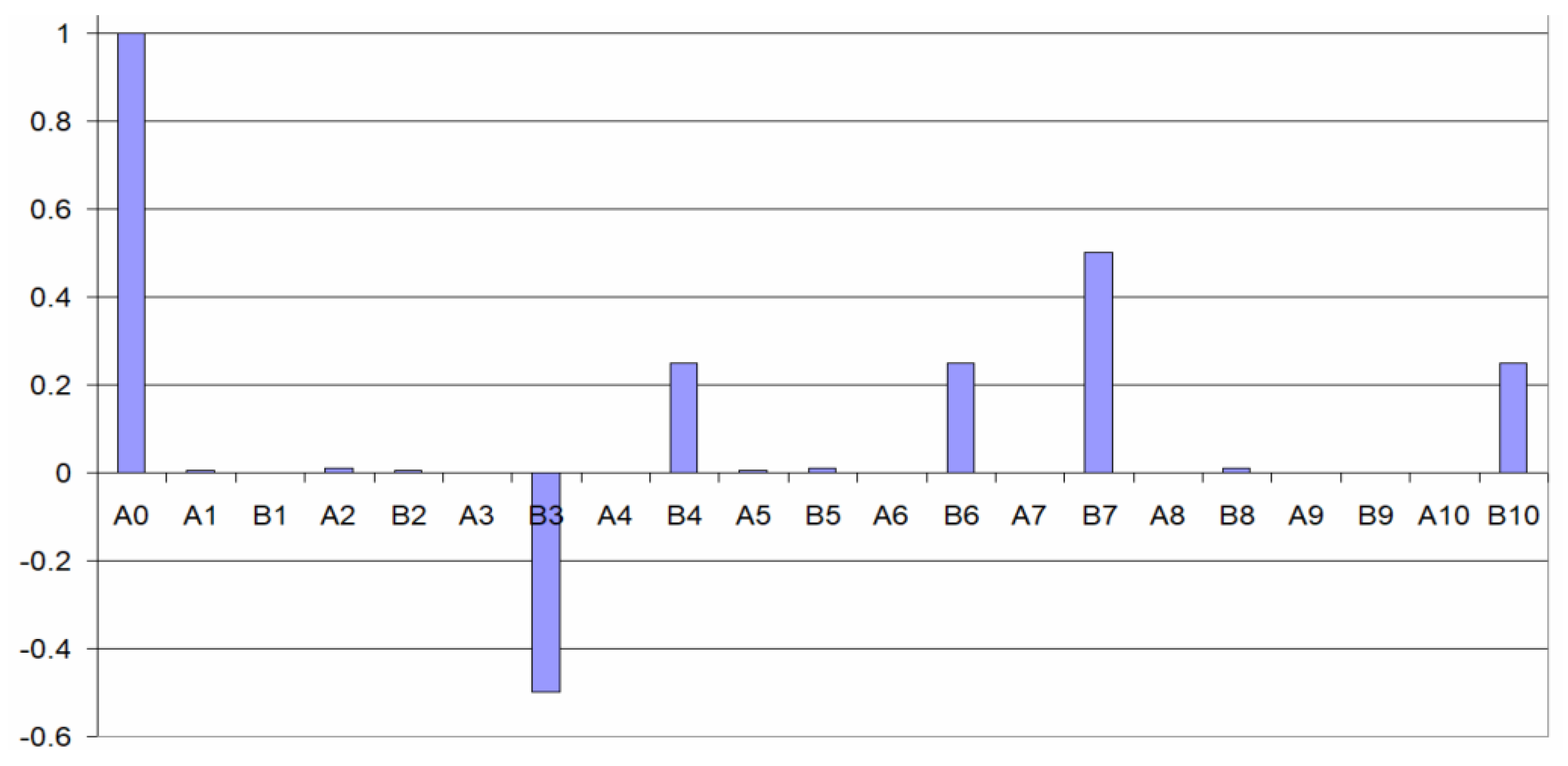 Dynamics 03 00015 g006