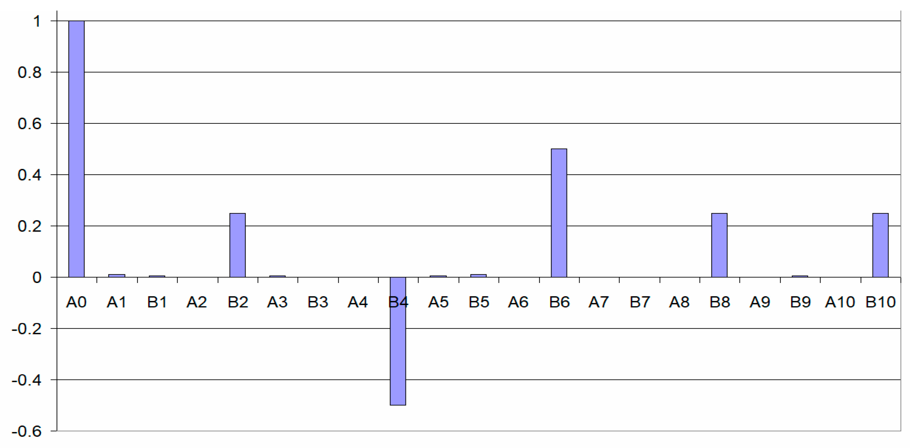 Dynamics 03 00015 g007