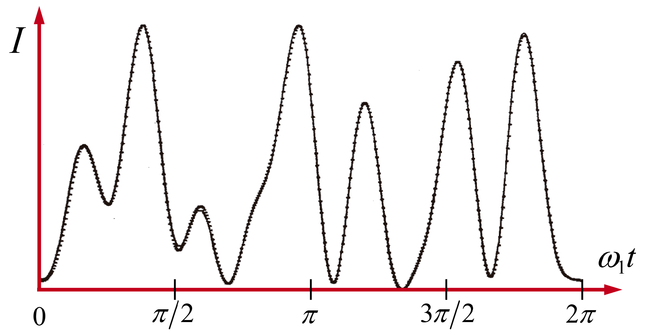 Dynamics 03 00015 g008