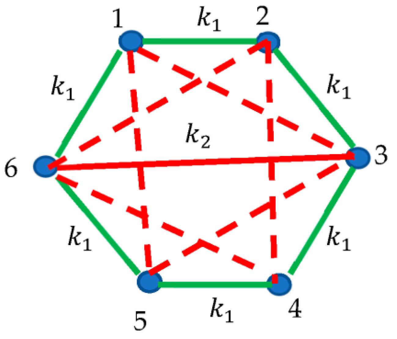 Dynamics 03 00016 g002