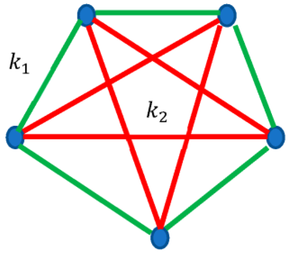 Dynamics 03 00016 g003