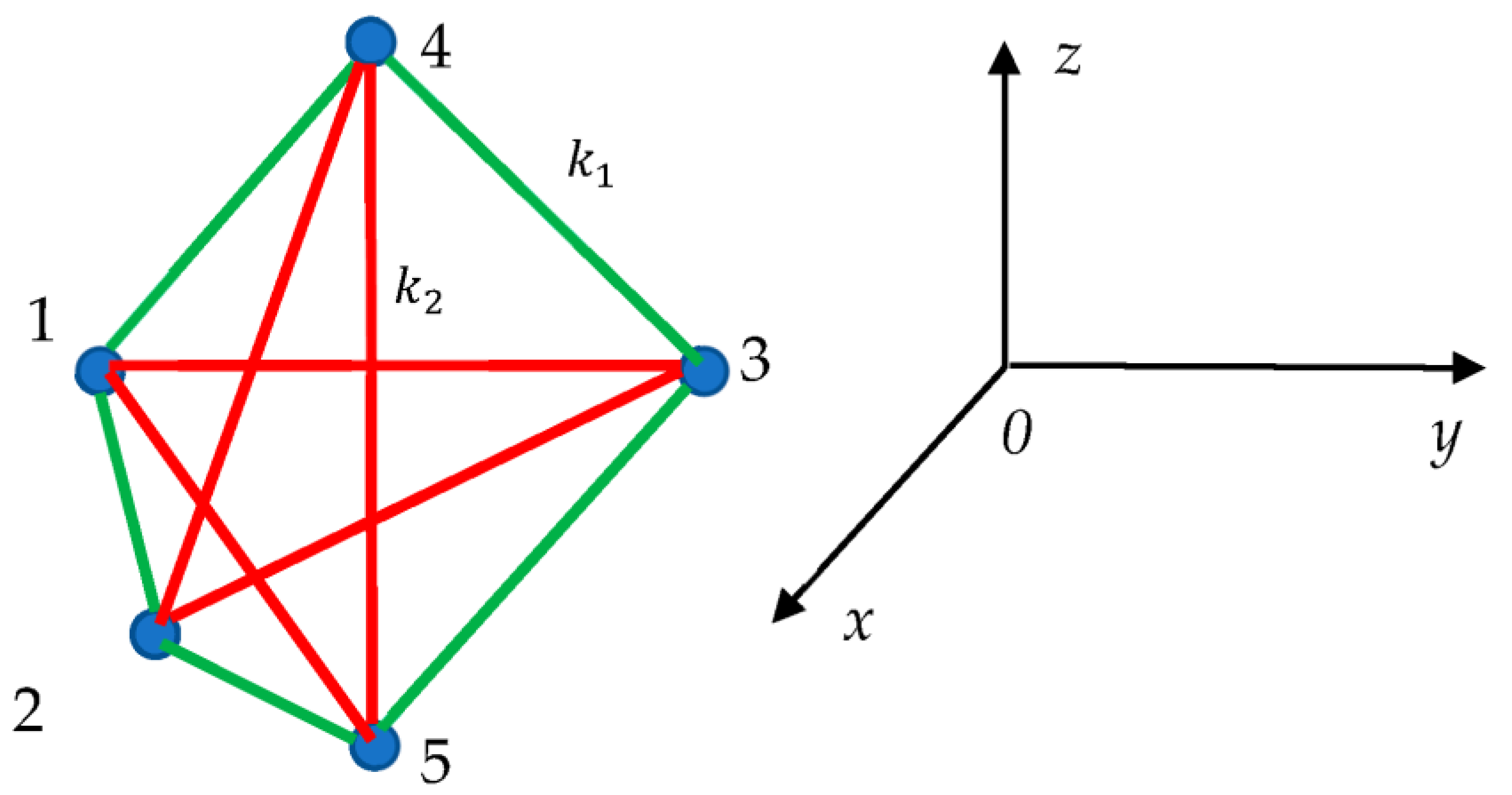 Dynamics 03 00016 g004