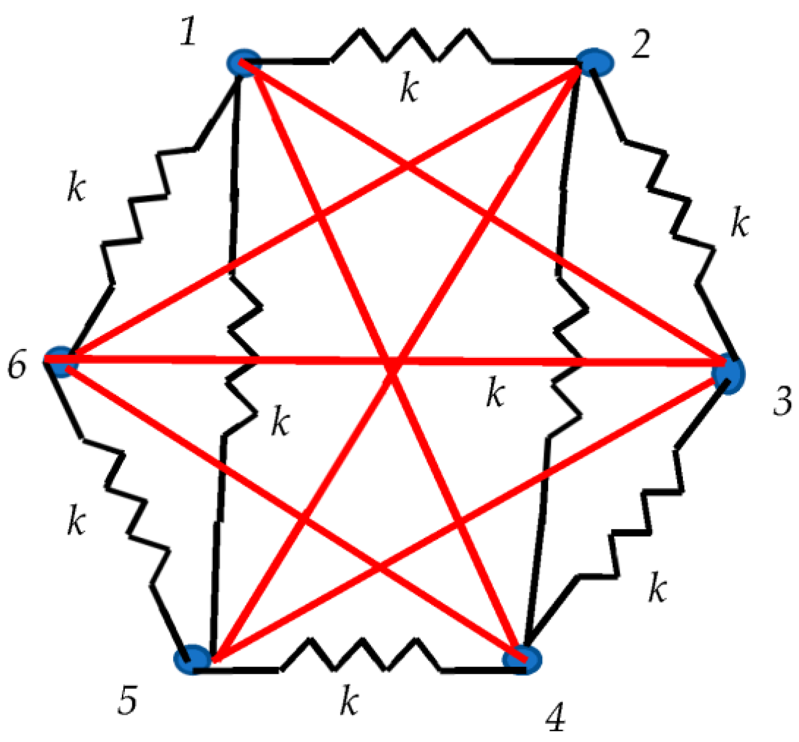 Dynamics 03 00016 g005
