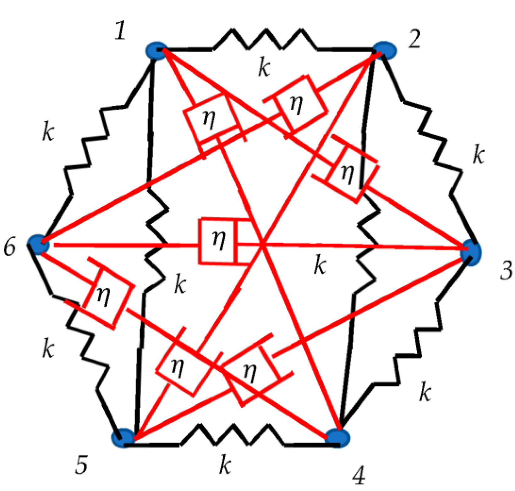 Dynamics Free FullText Dynamic Ramsey Theory of Mechanical Systems