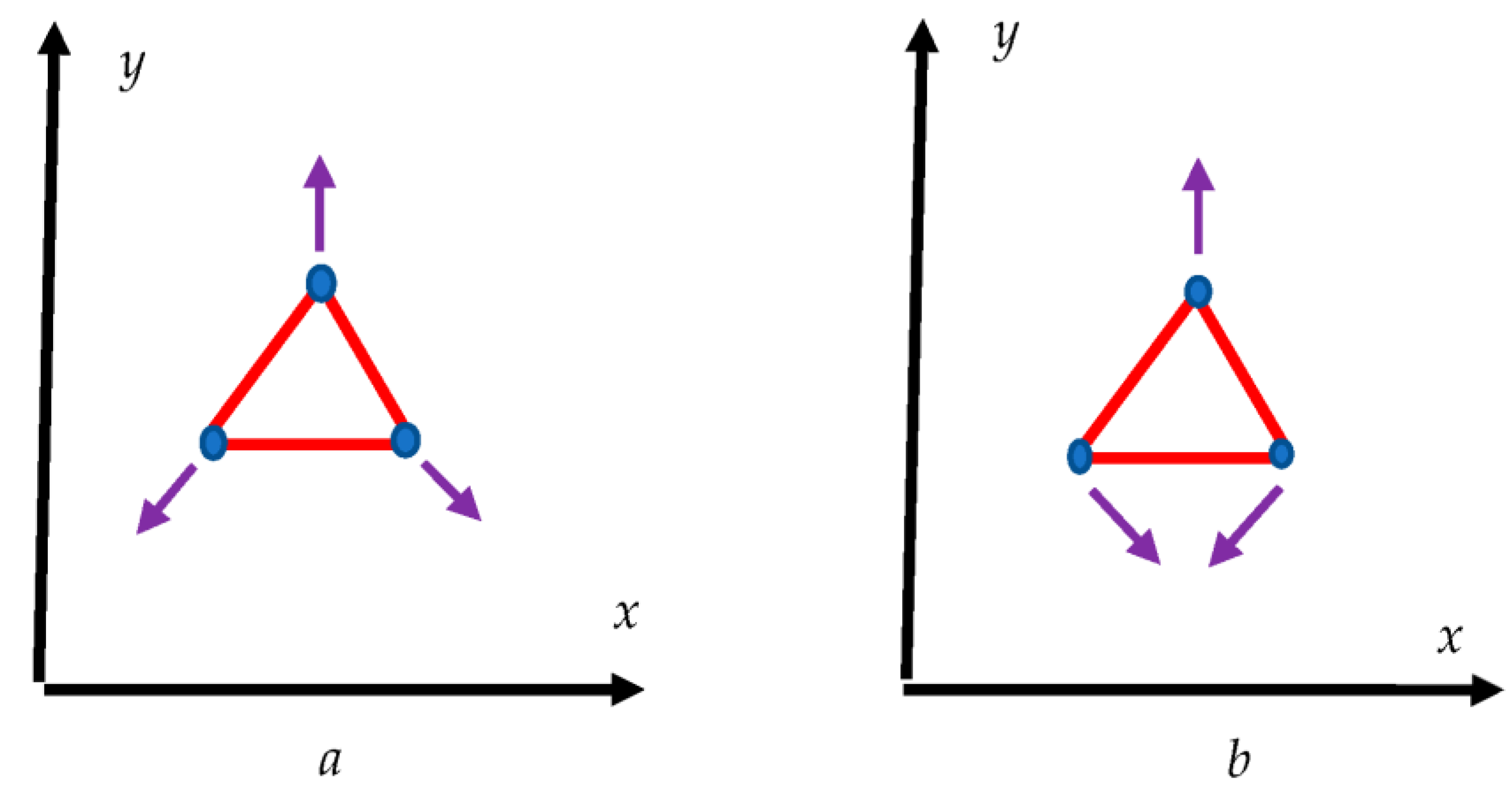 Dynamics 03 00016 g0a1