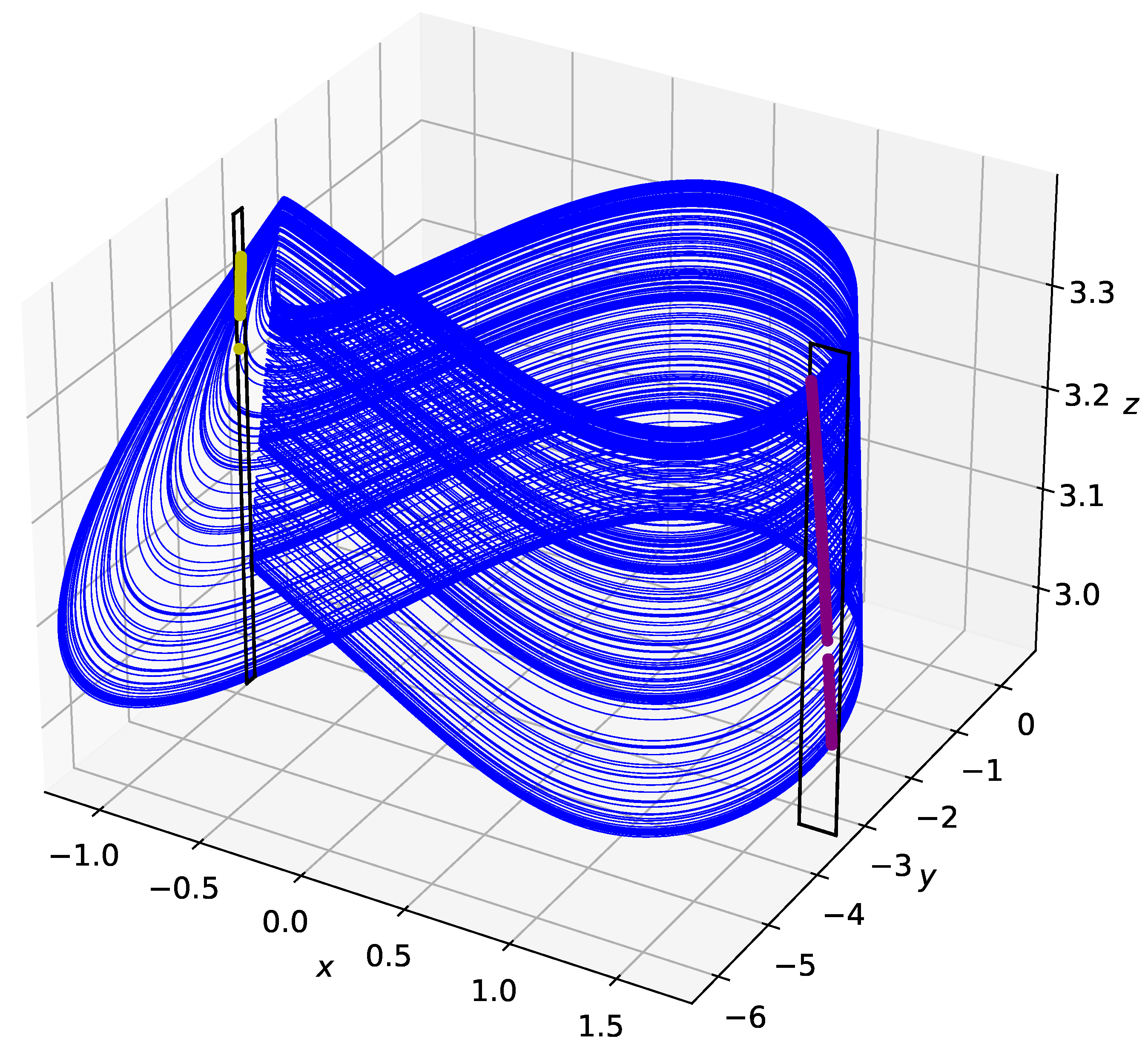Dynamics 03 00017 g003