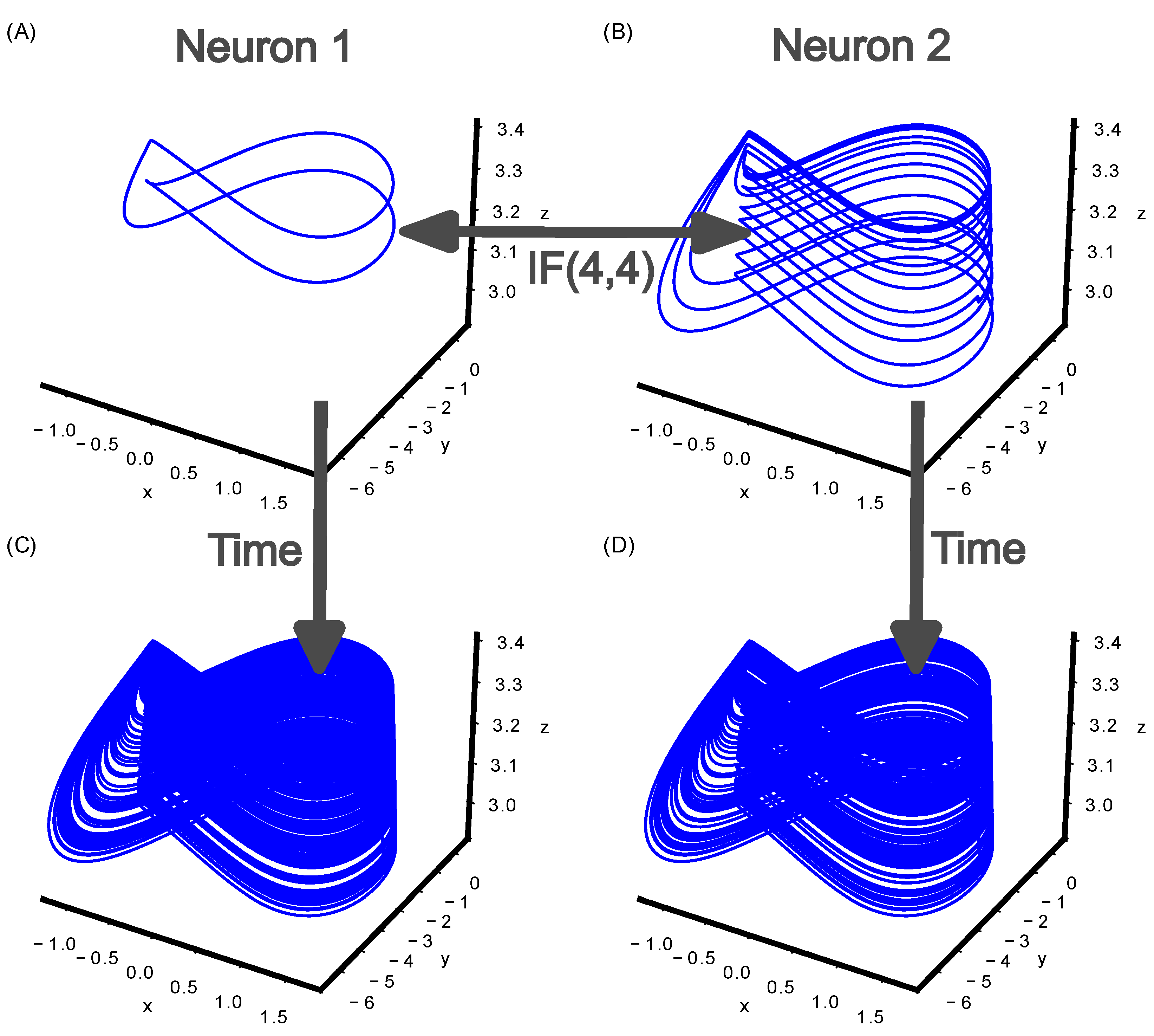 Dynamics 03 00017 g005
