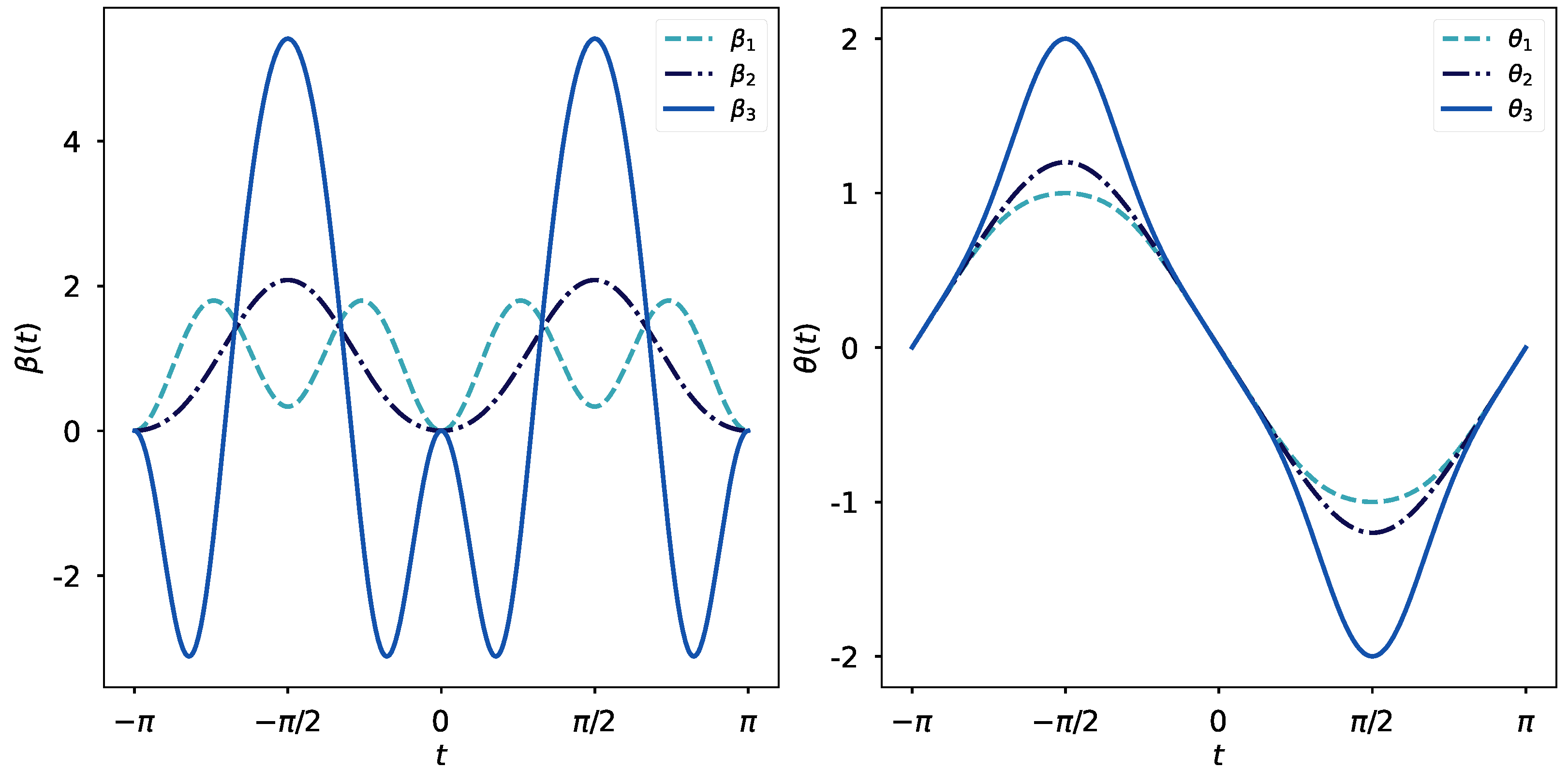 Dynamics 03 00018 g001