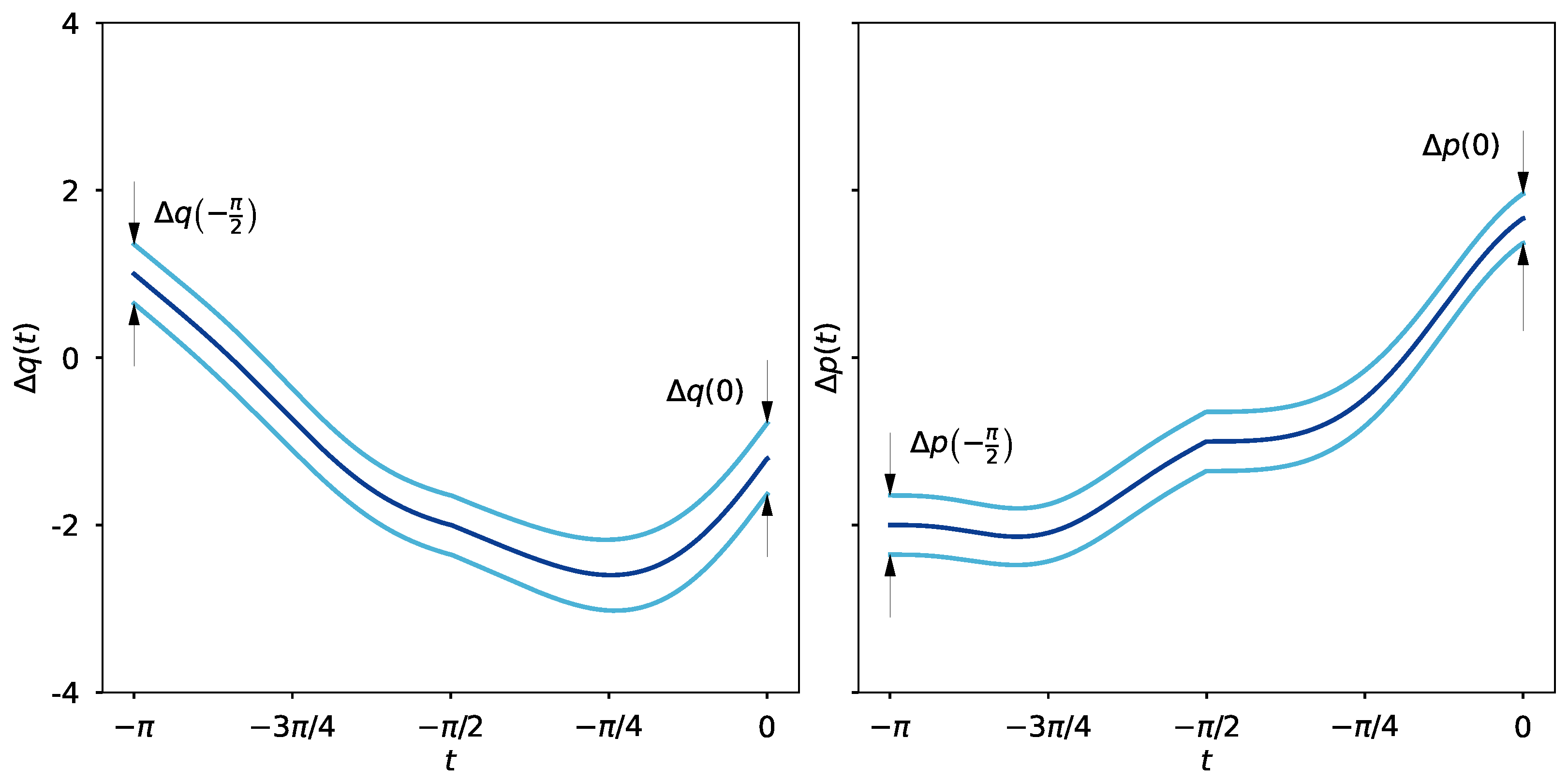 Dynamics 03 00018 g002