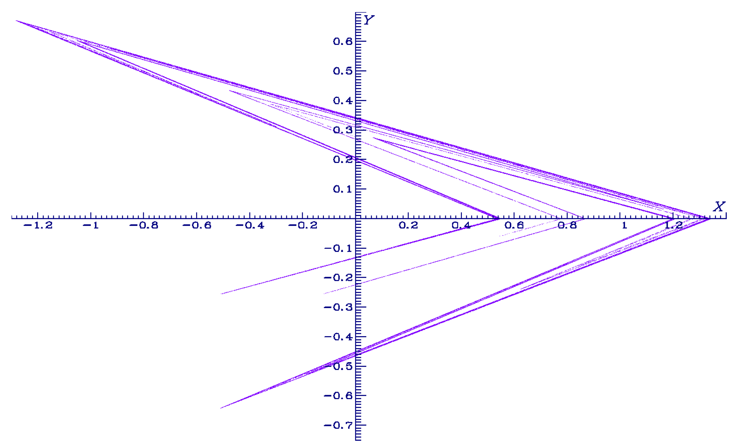 Dynamics 03 00019 g002 Dynamics 03 00019 g002