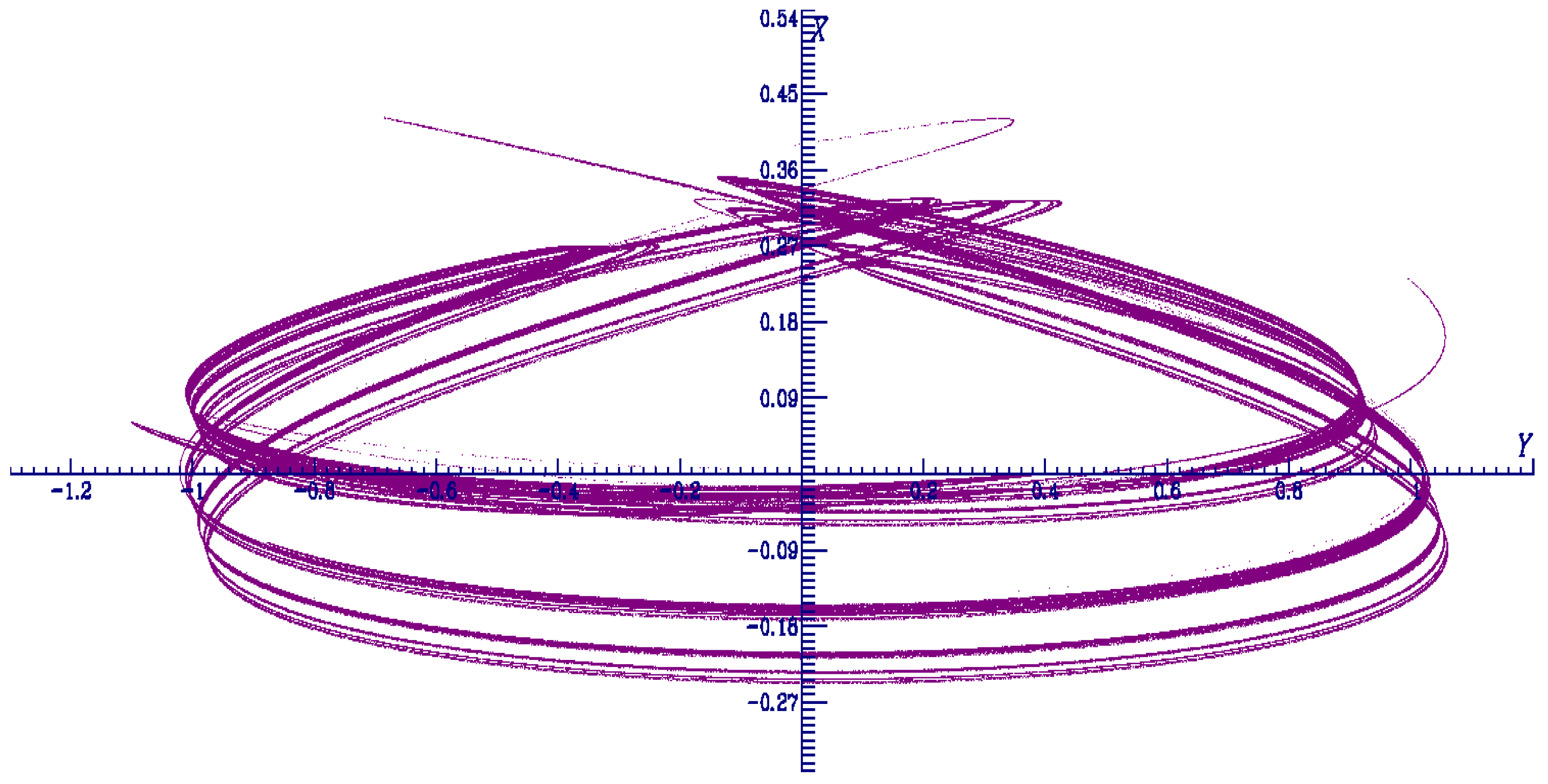 Dynamics 03 00019 g009 Dynamics 03 00019 g009