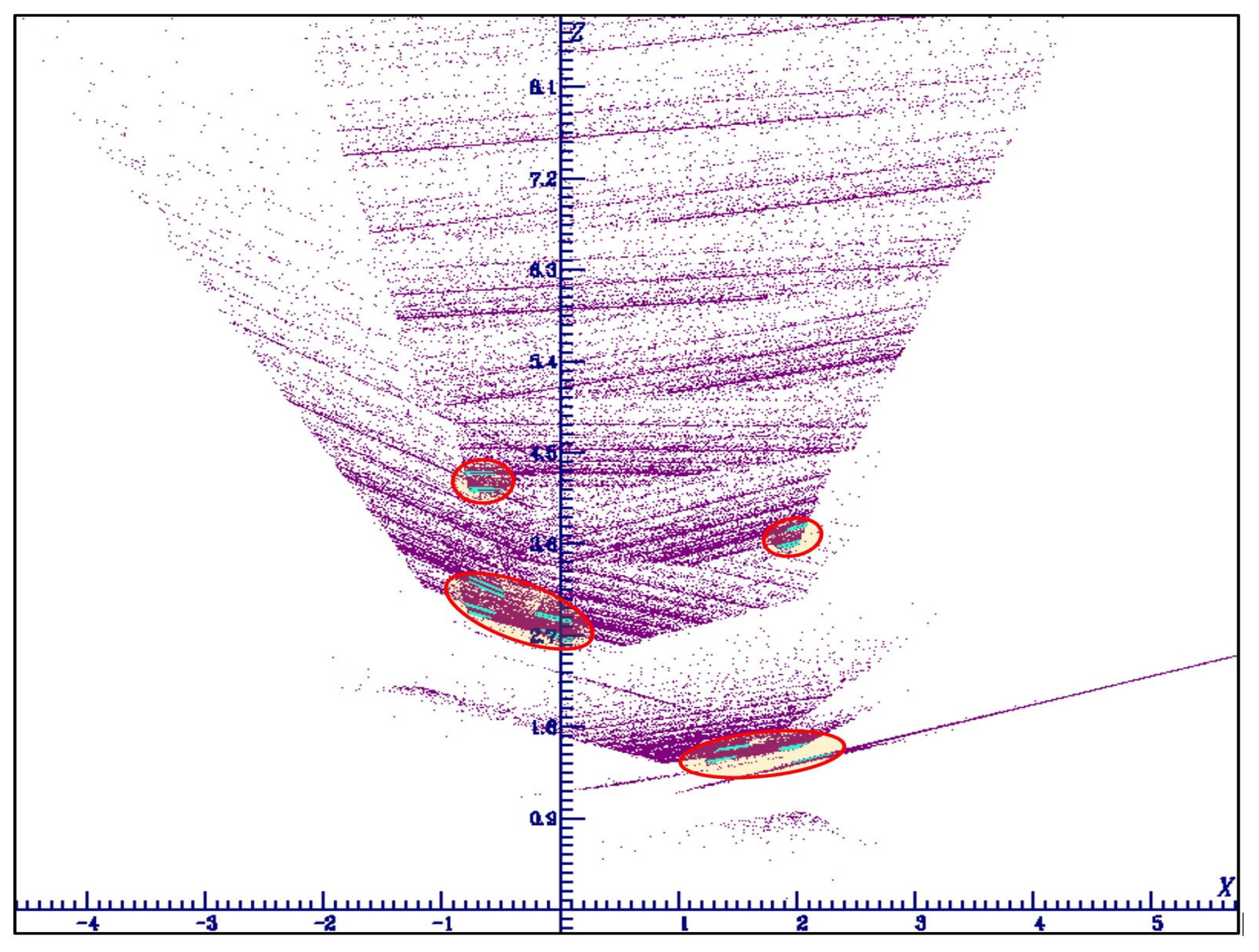 Dynamics 03 00019 g019 Dynamics 03 00019 g019
