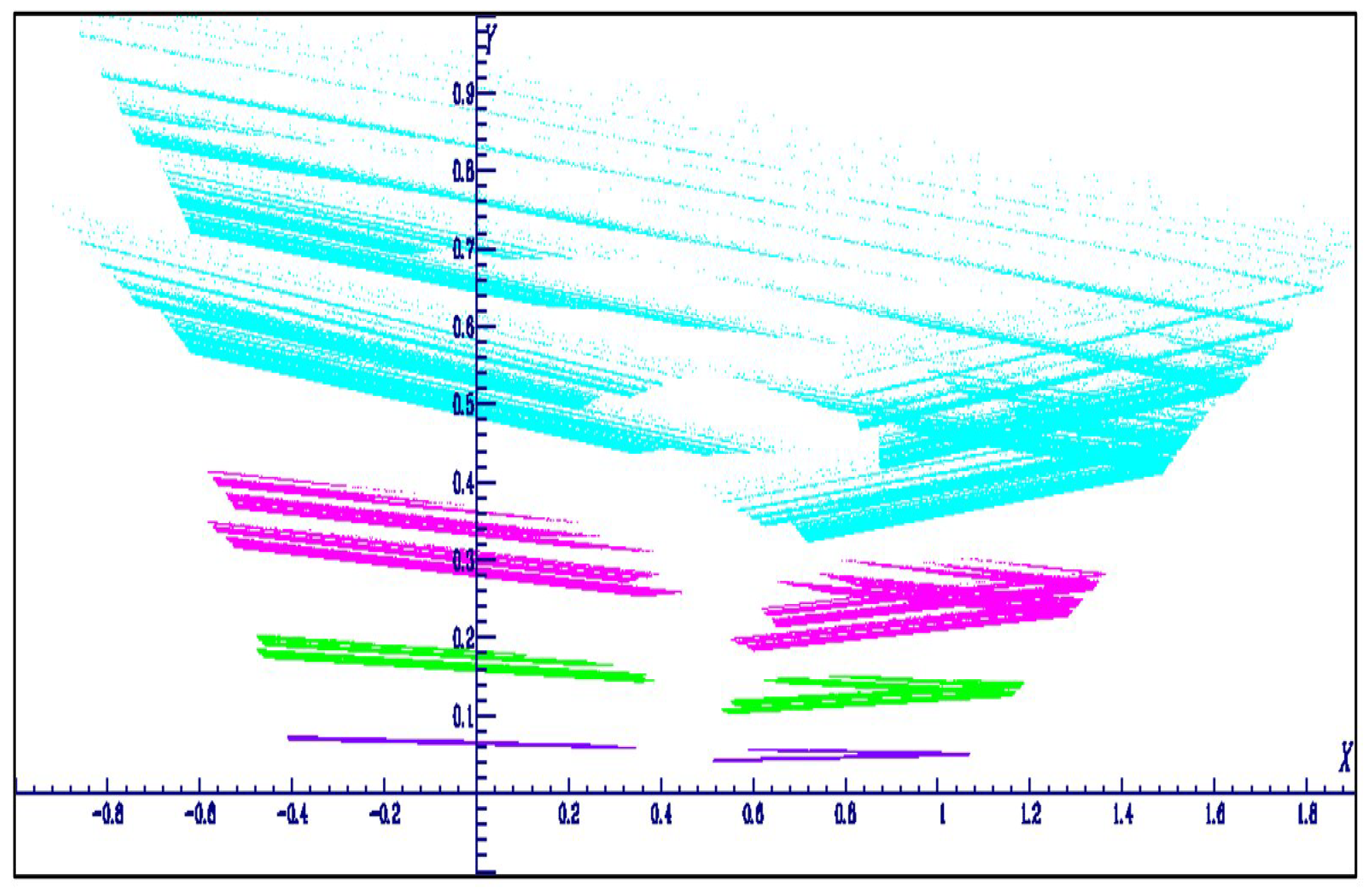 Dynamics 03 00019 g020 Dynamics 03 00019 g020