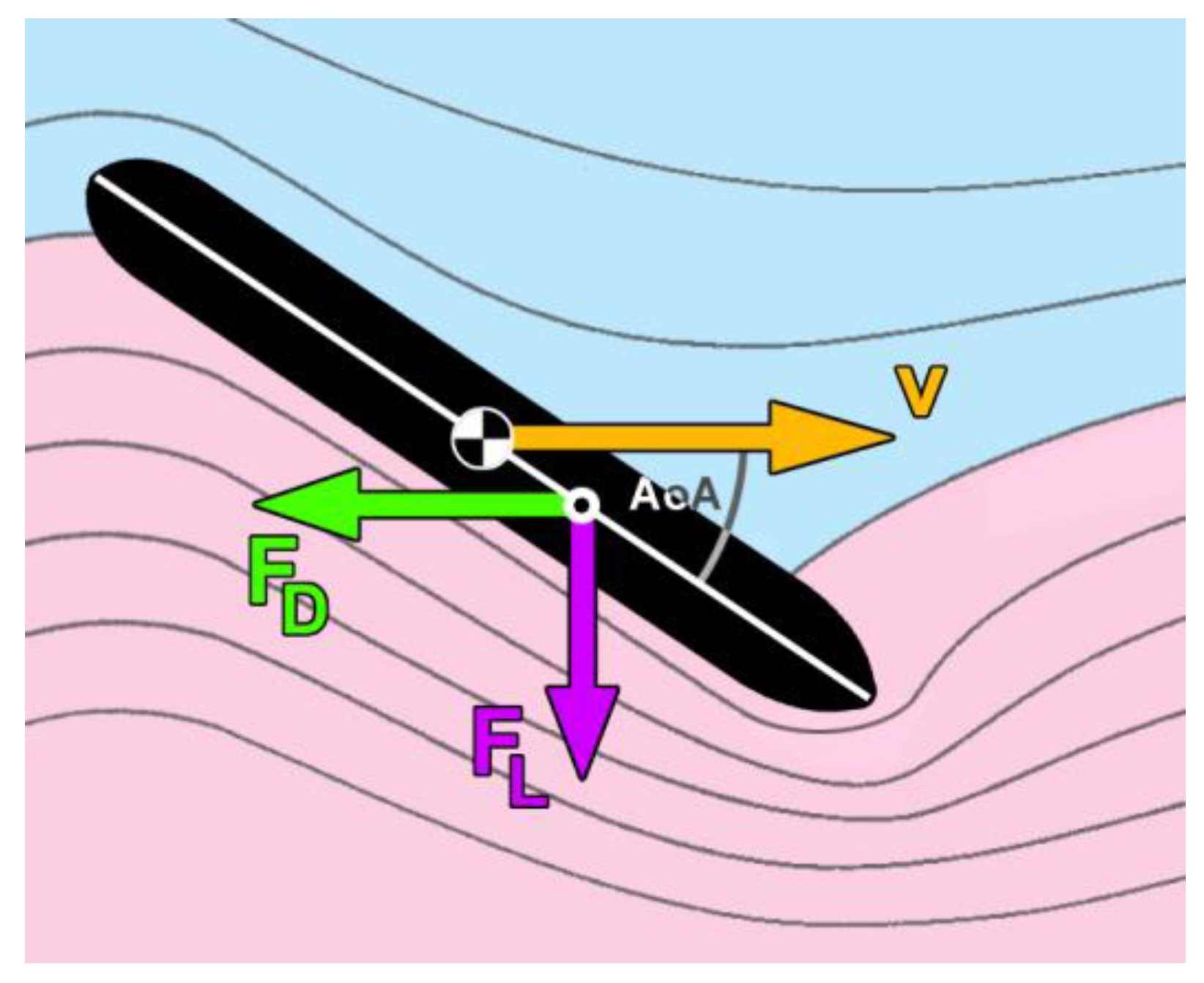 Dynamics 03 00021 g002